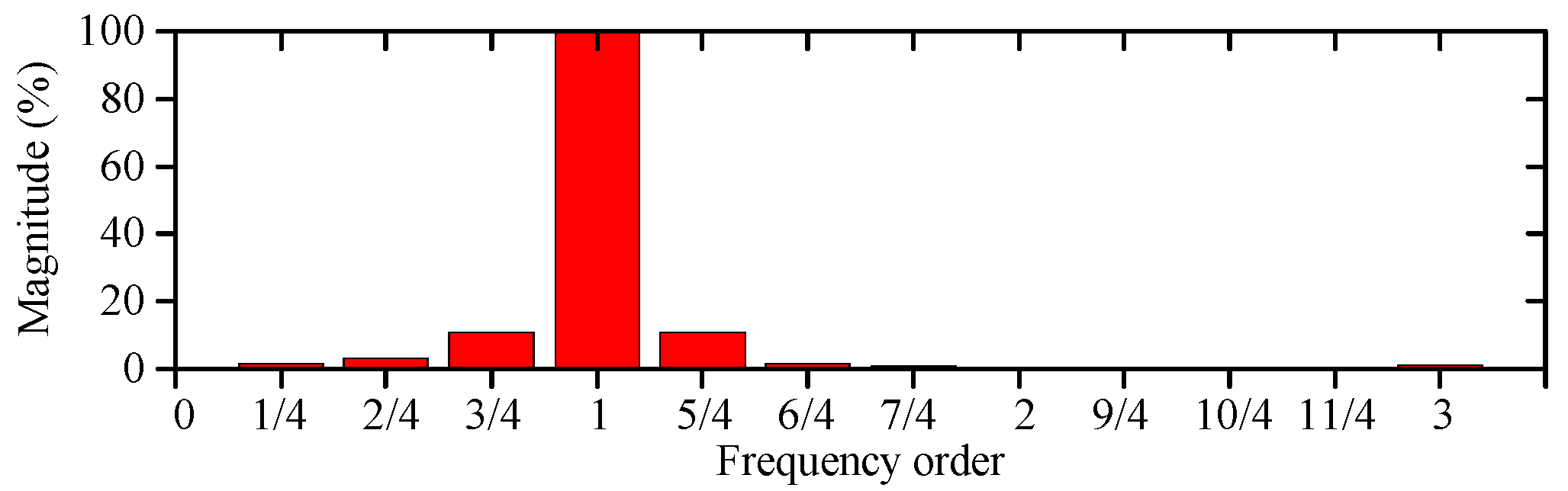 Energies 15 03509 g002 550