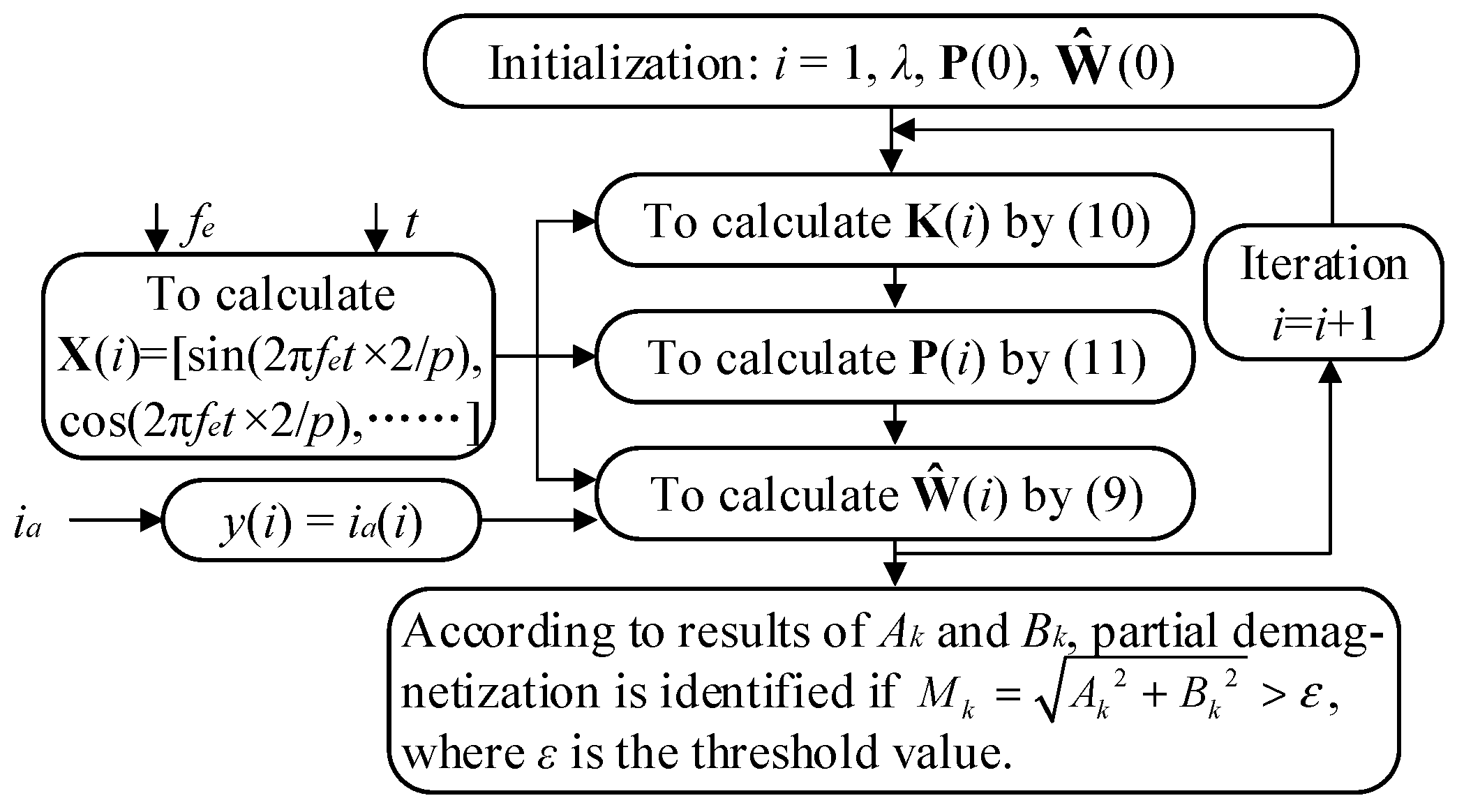 Energies 15 03509 g003 550
