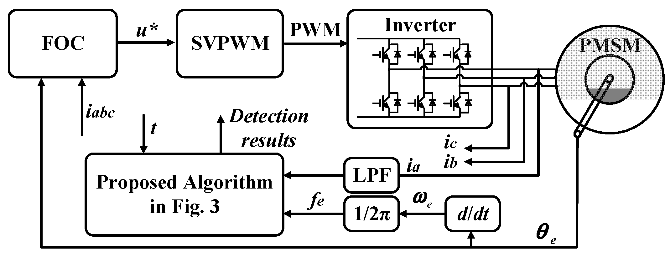 Energies 15 03509 g005 550