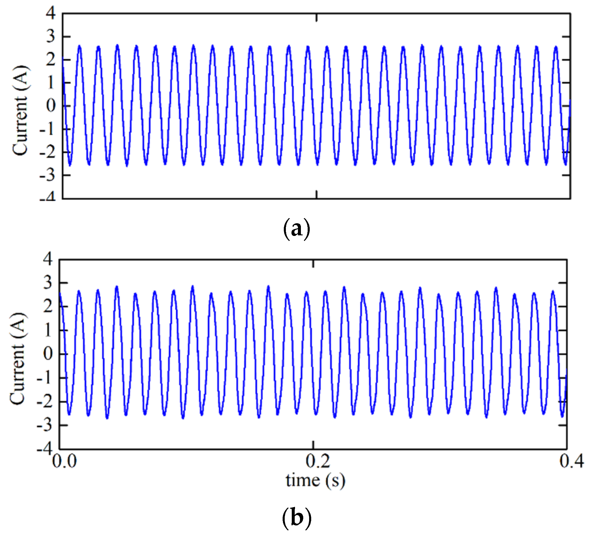 Energies 15 03509 g006 550