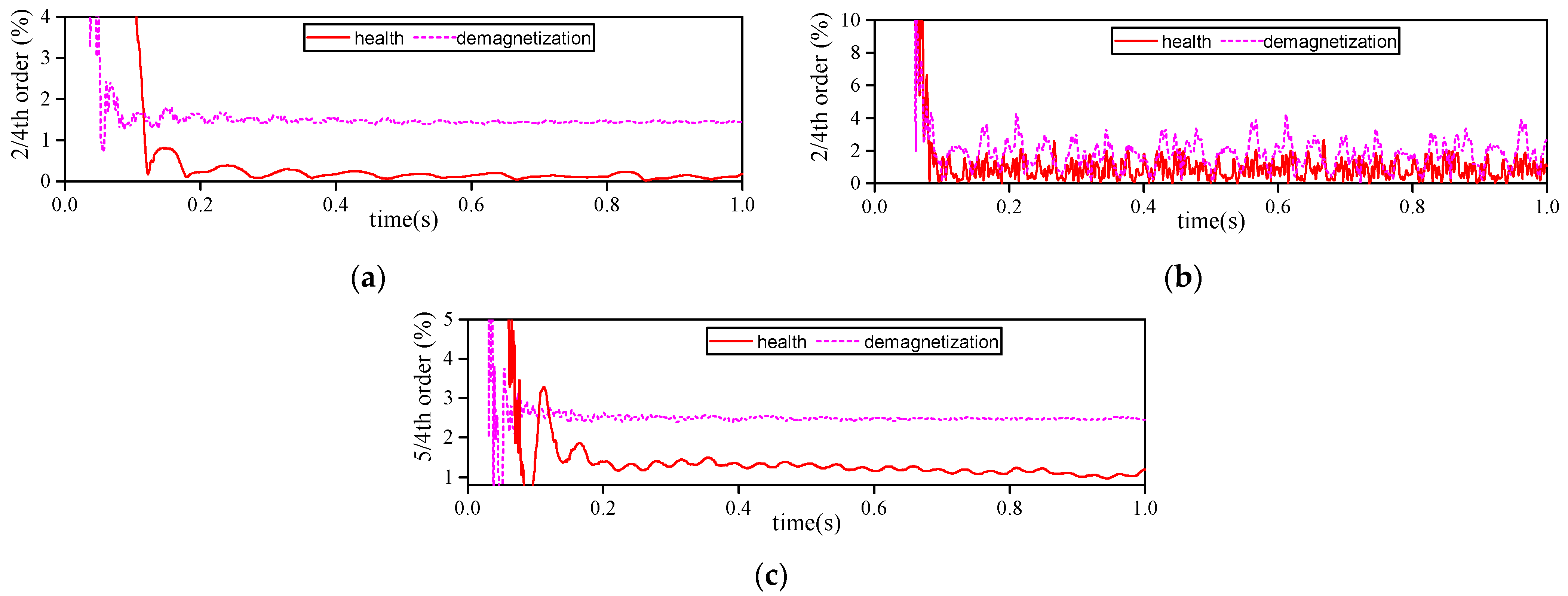 Energies 15 03509 g007 550