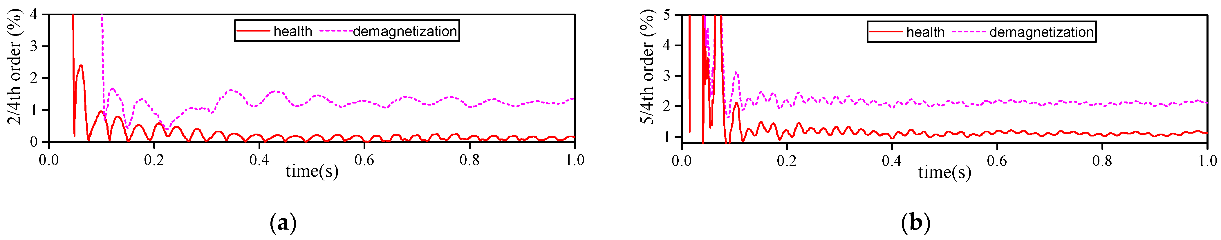 Energies 15 03509 g008 550