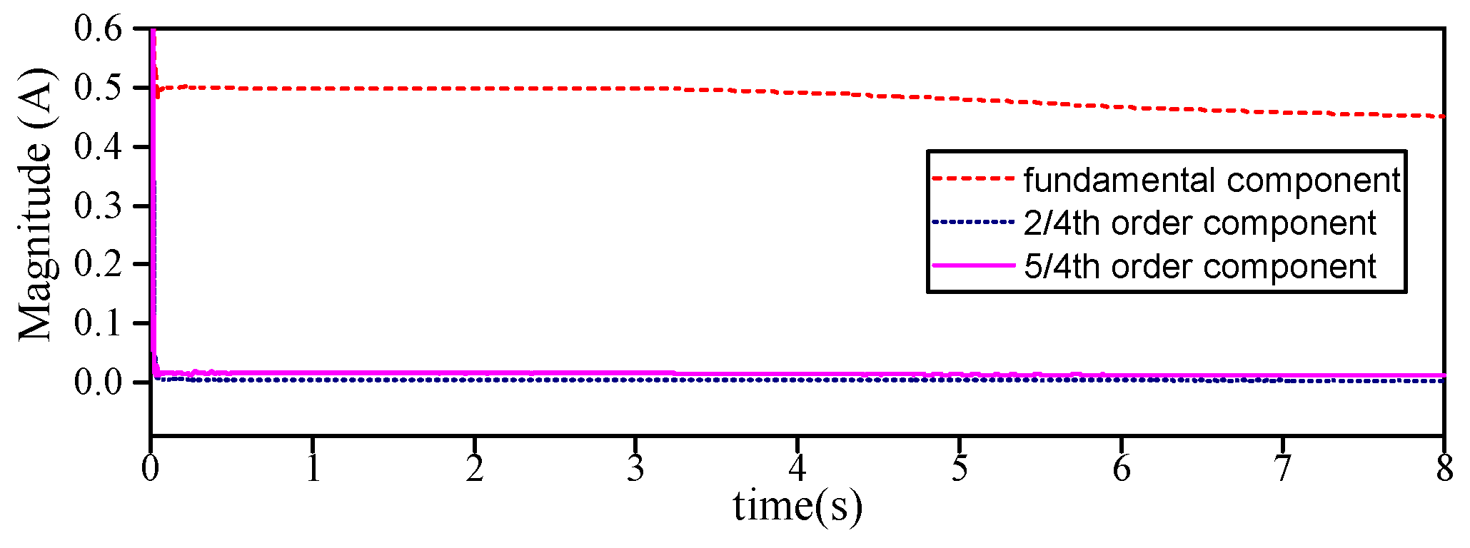 Energies 15 03509 g010 550