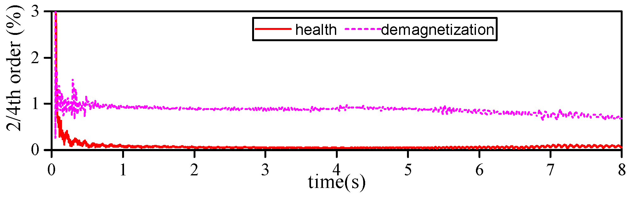 Energies 15 03509 g011 550
