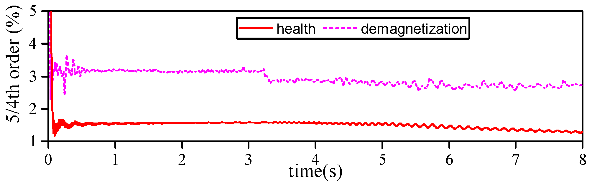 Energies 15 03509 g012 550