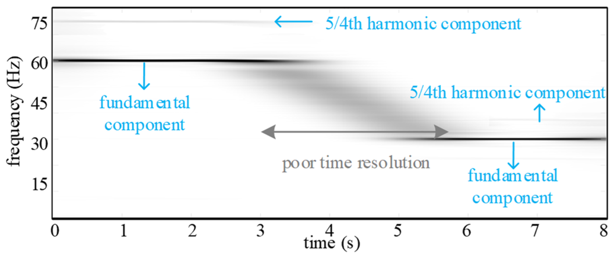 Energies 15 03509 g013 550