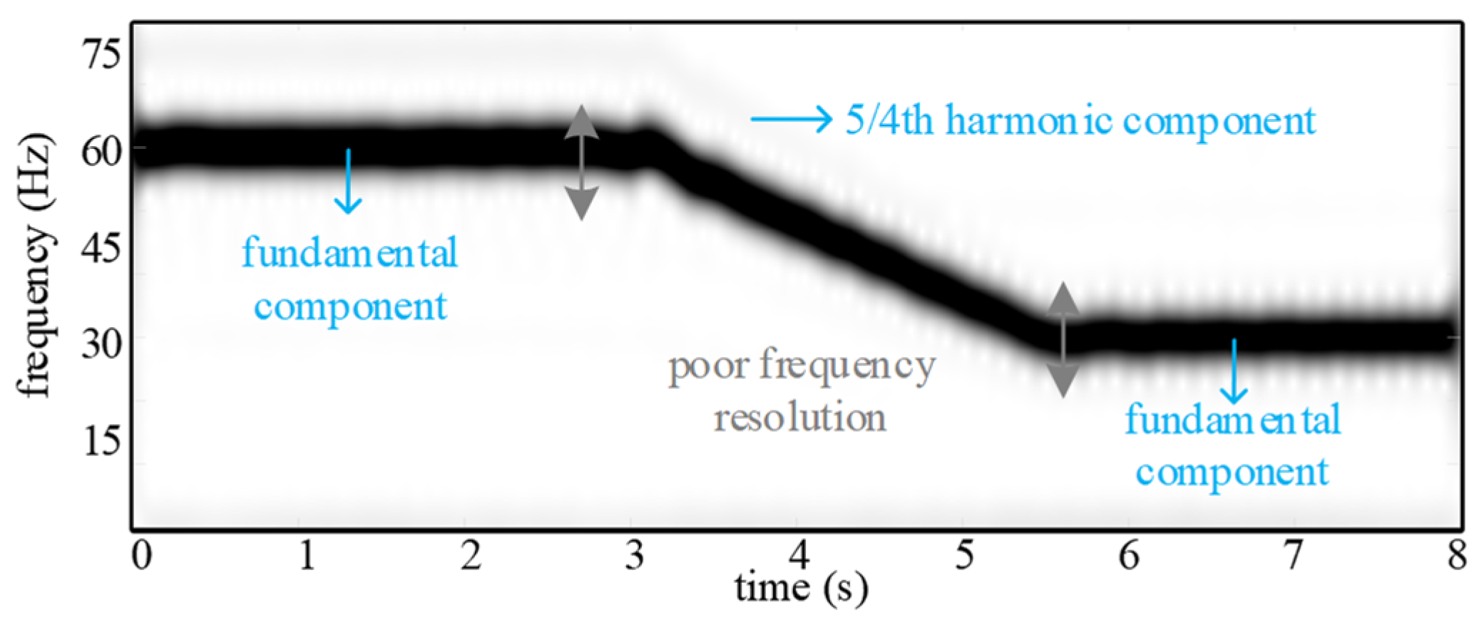 Energies 15 03509 g014 550