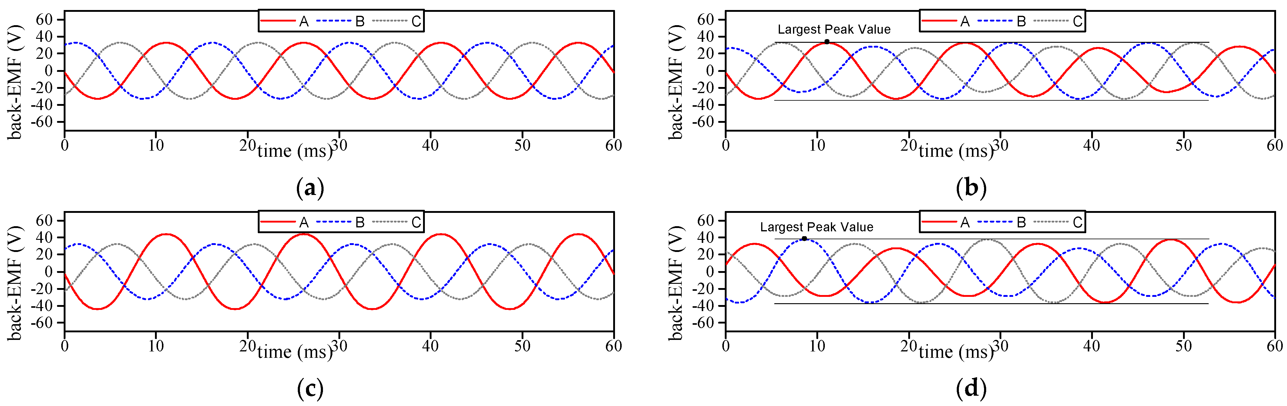 Energies 15 03509 g015 550