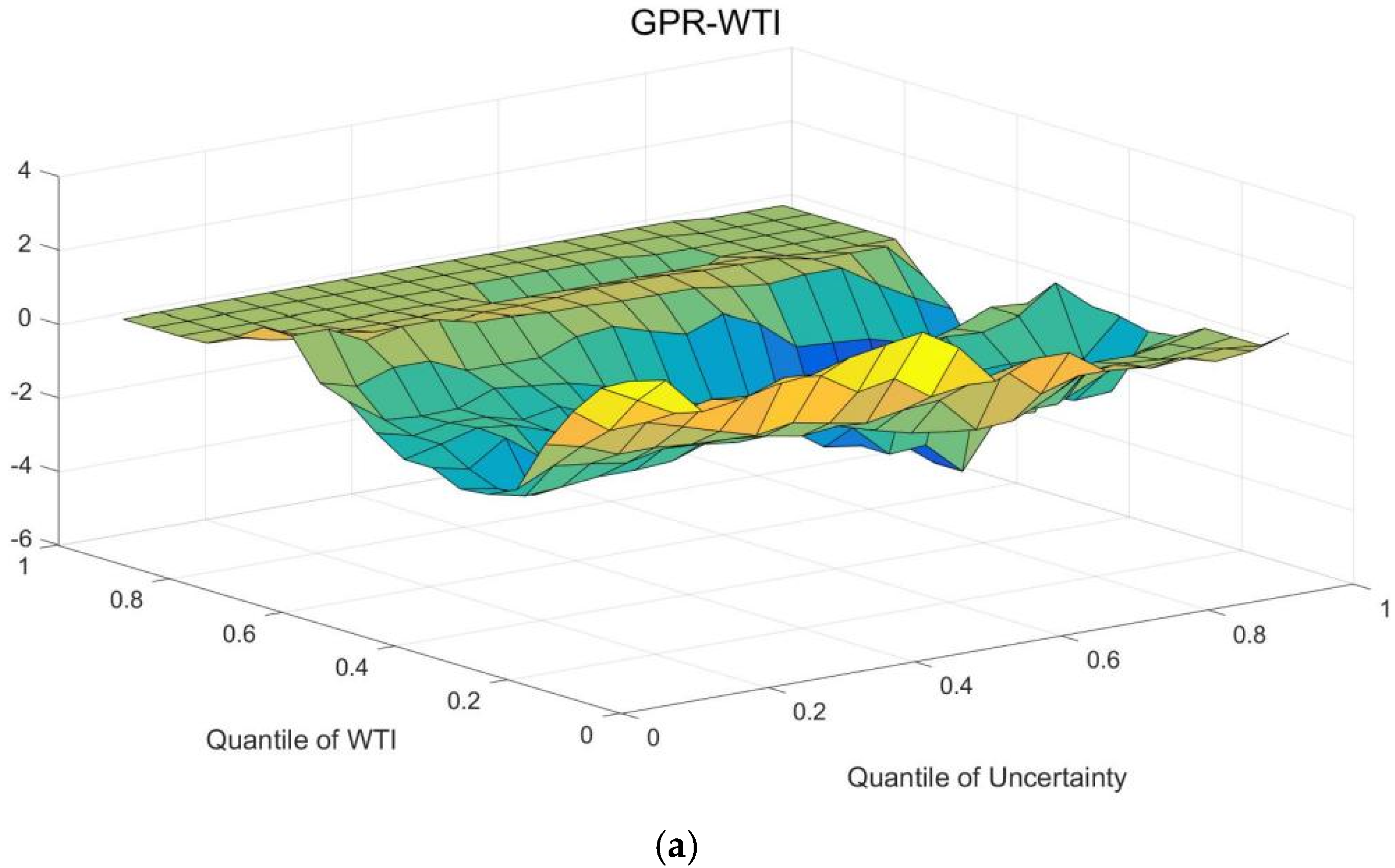 Energies 15 03510 g002a