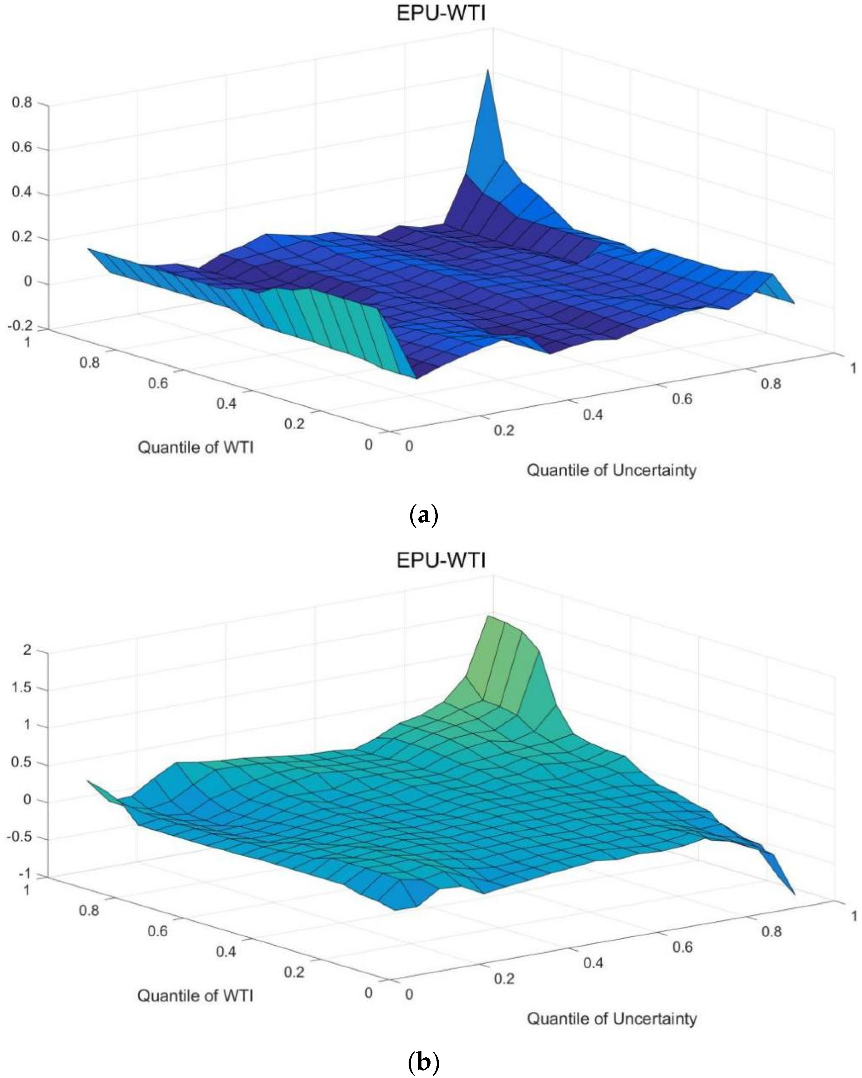 Energies 15 03510 g003a