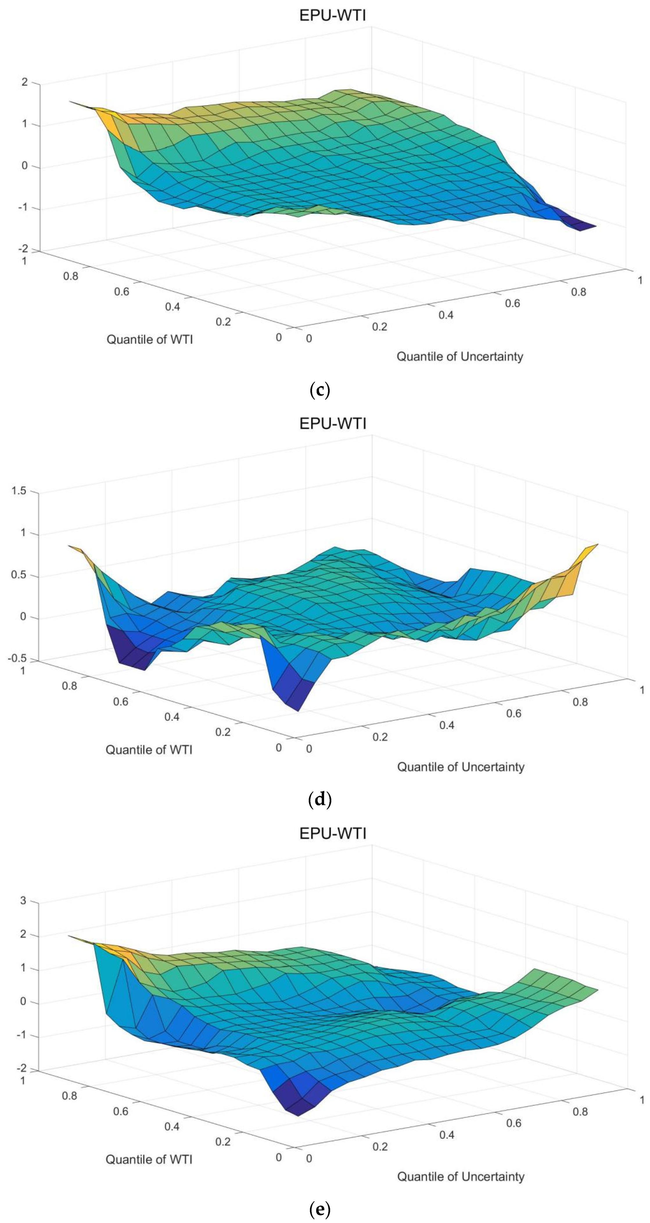 Energies 15 03510 g003b