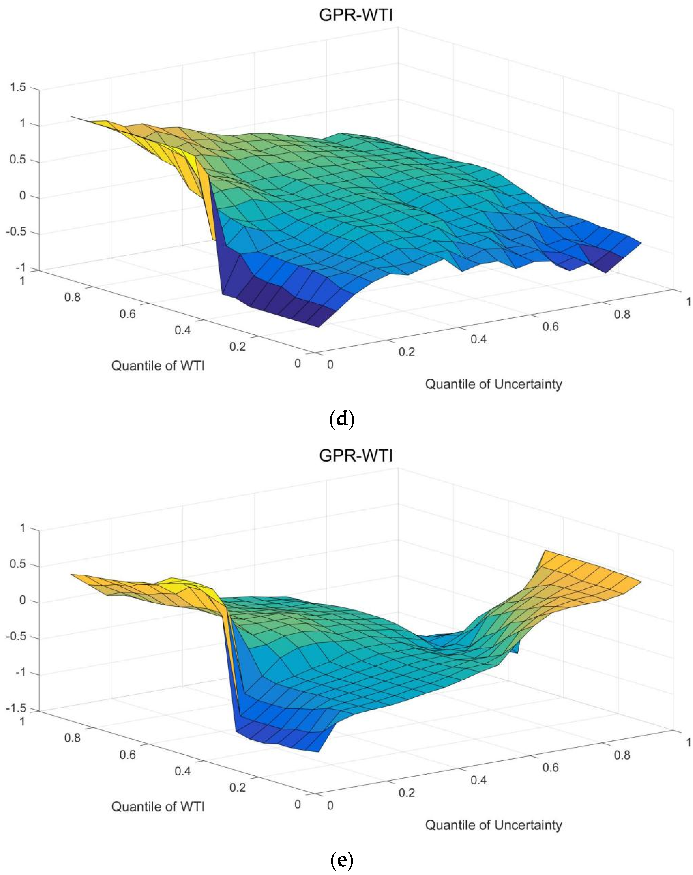 Energies 15 03510 g004b