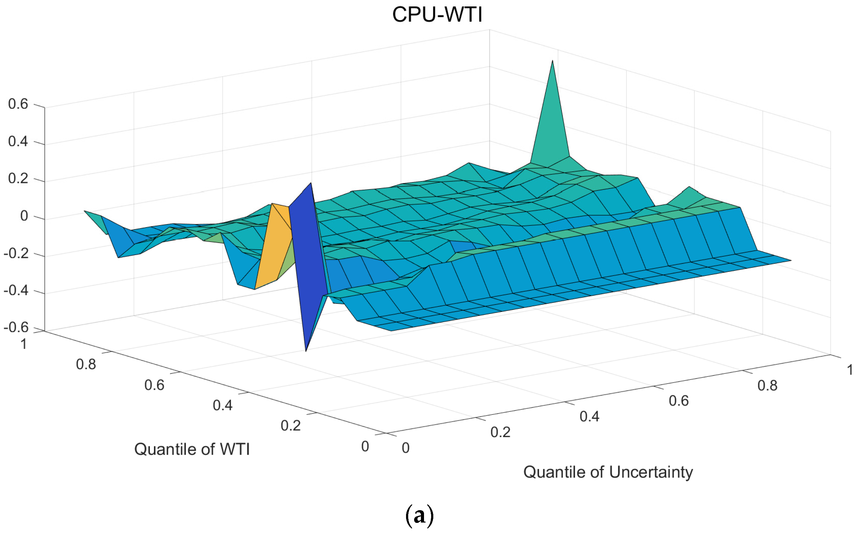 Energies 15 03510 g005a
