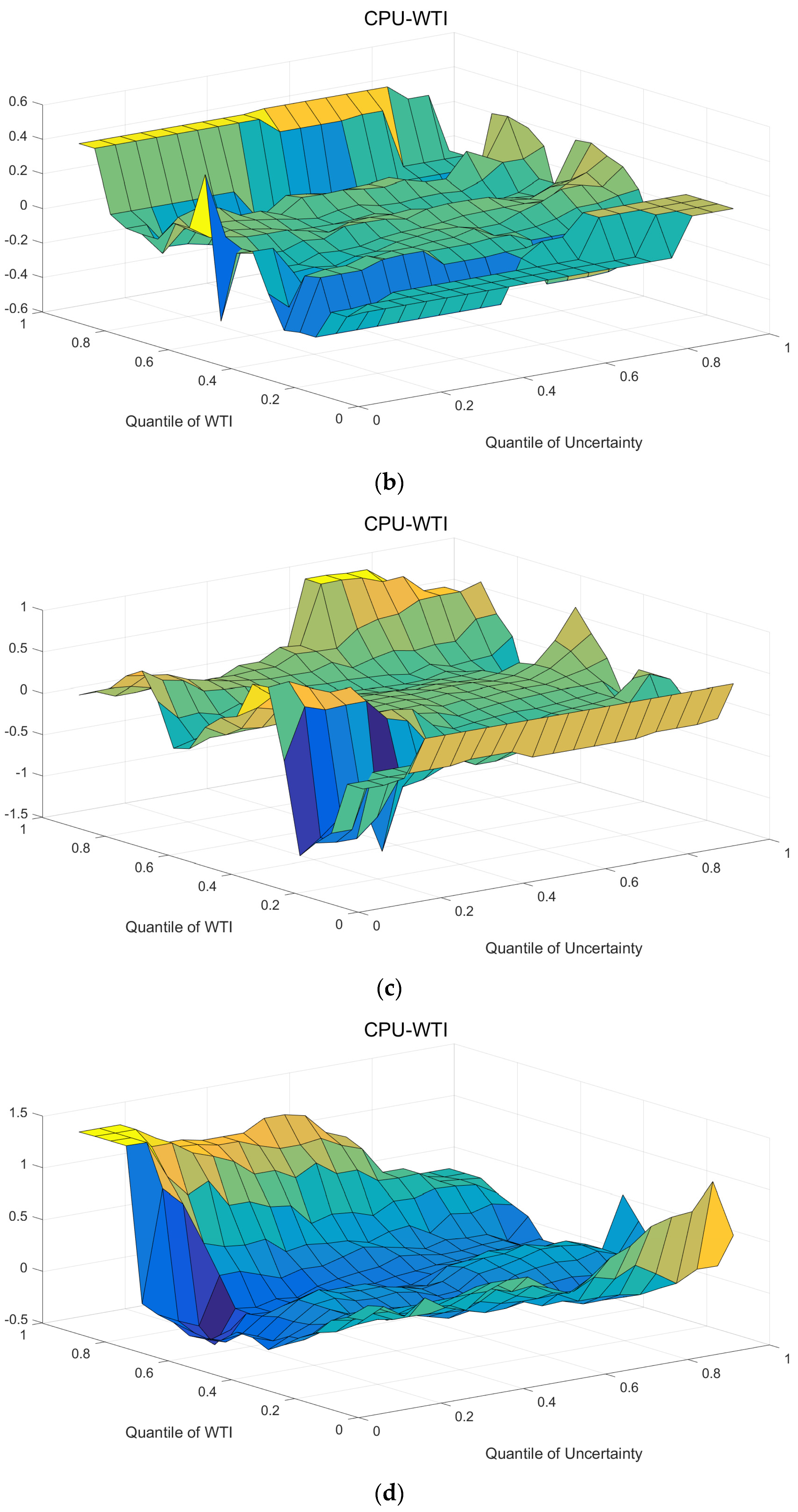 Energies 15 03510 g005b