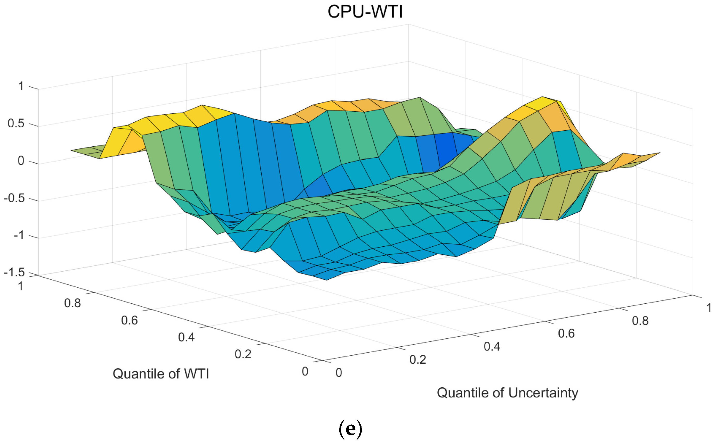 Energies 15 03510 g005c