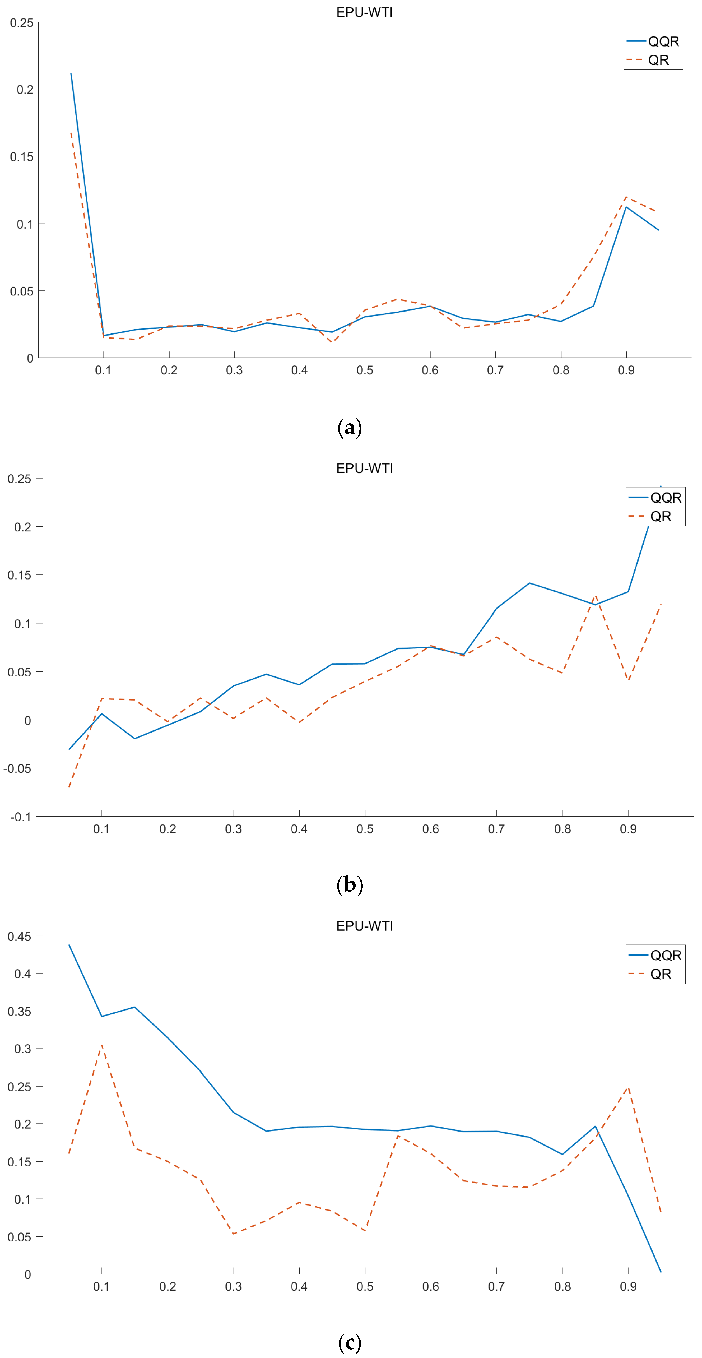 Energies 15 03510 g006a