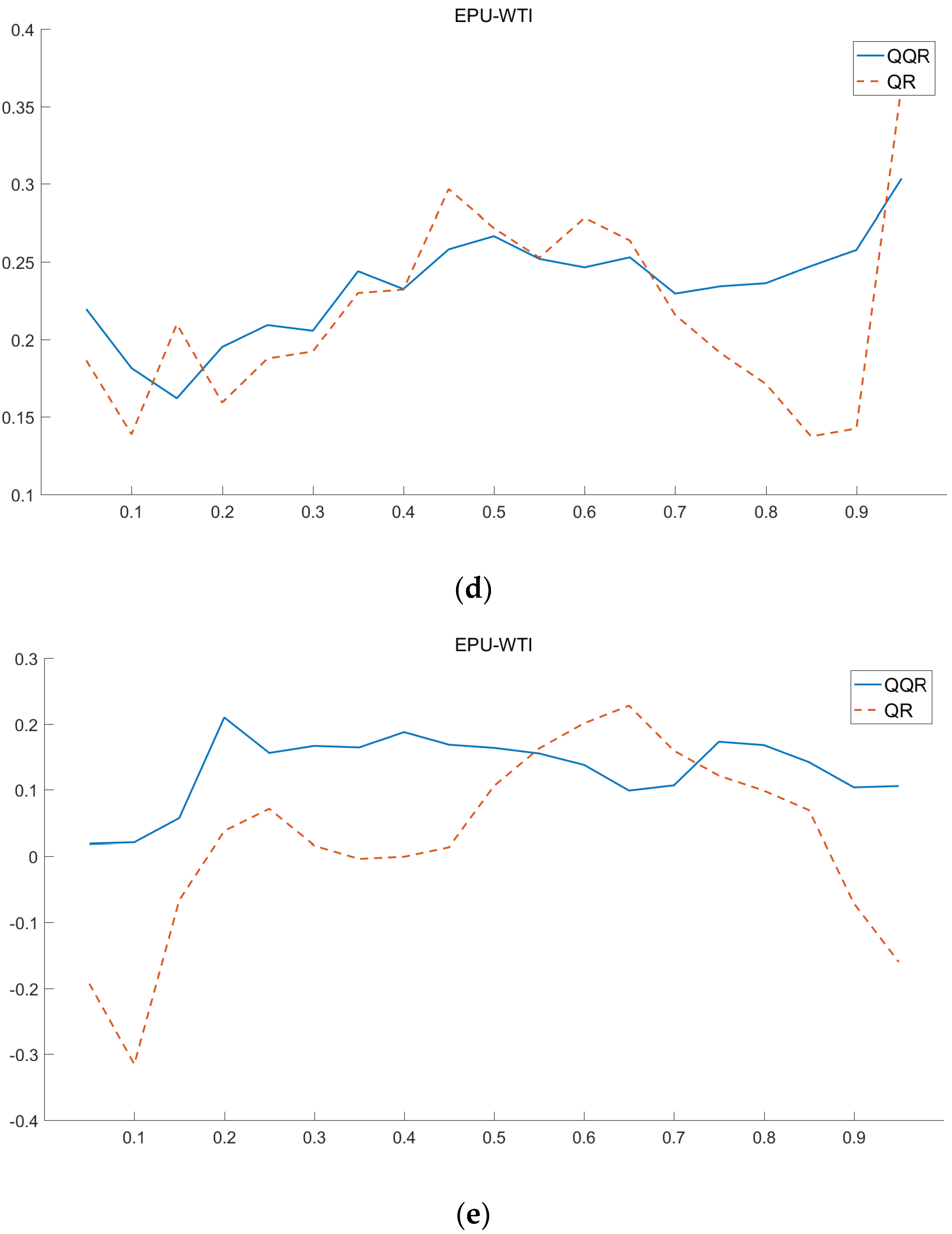 Energies 15 03510 g006b