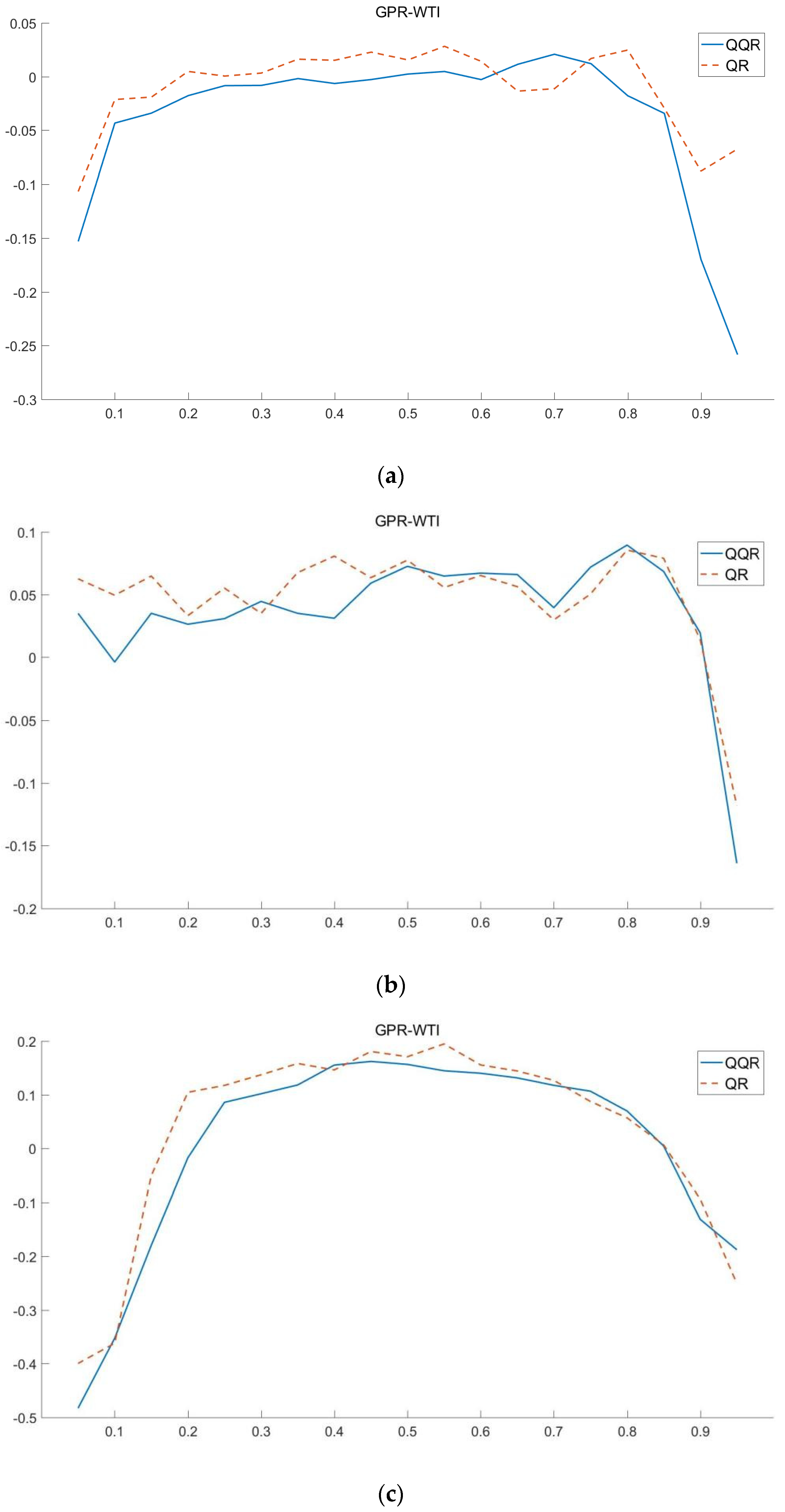 Energies 15 03510 g007a