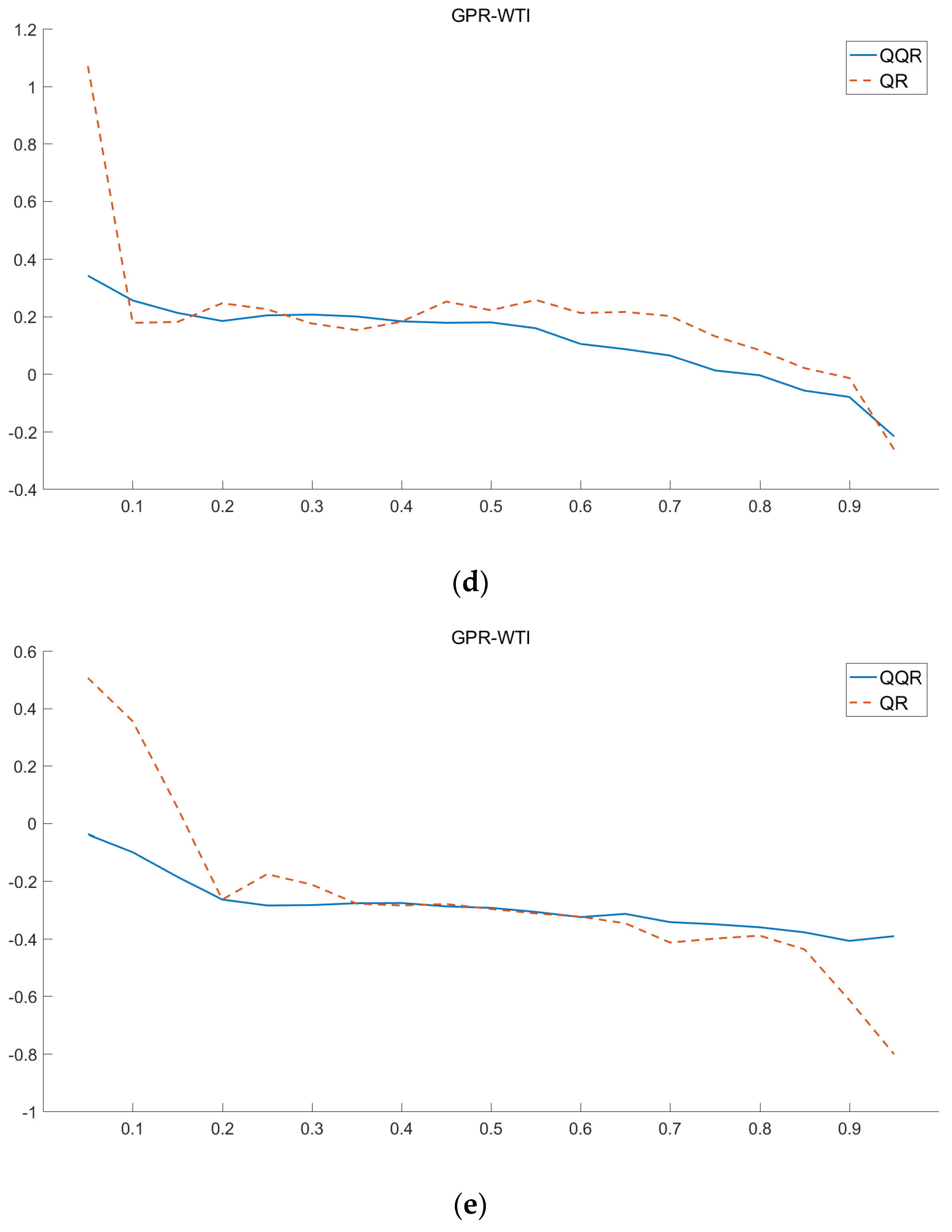 Energies 15 03510 g007b