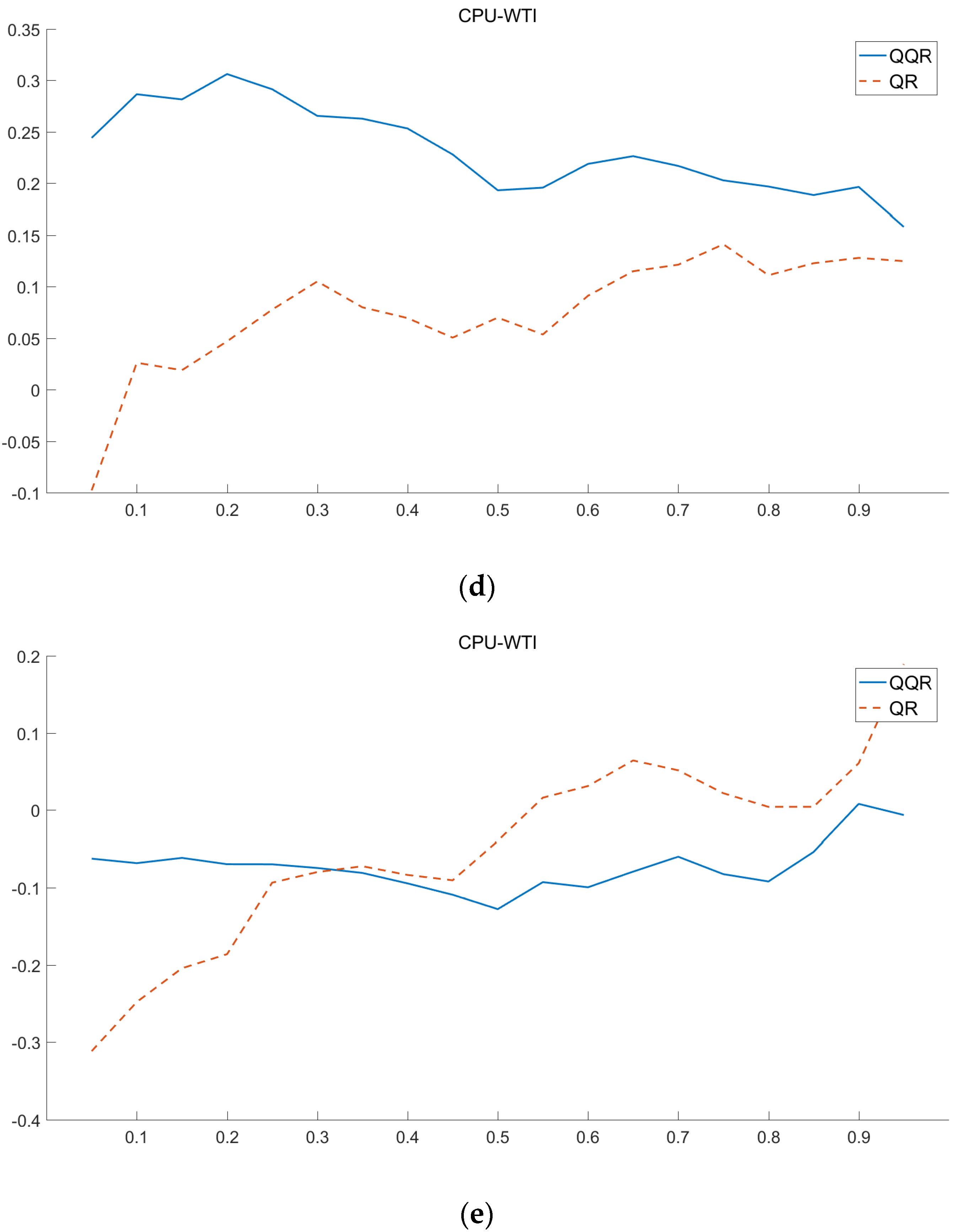 Energies 15 03510 g008b