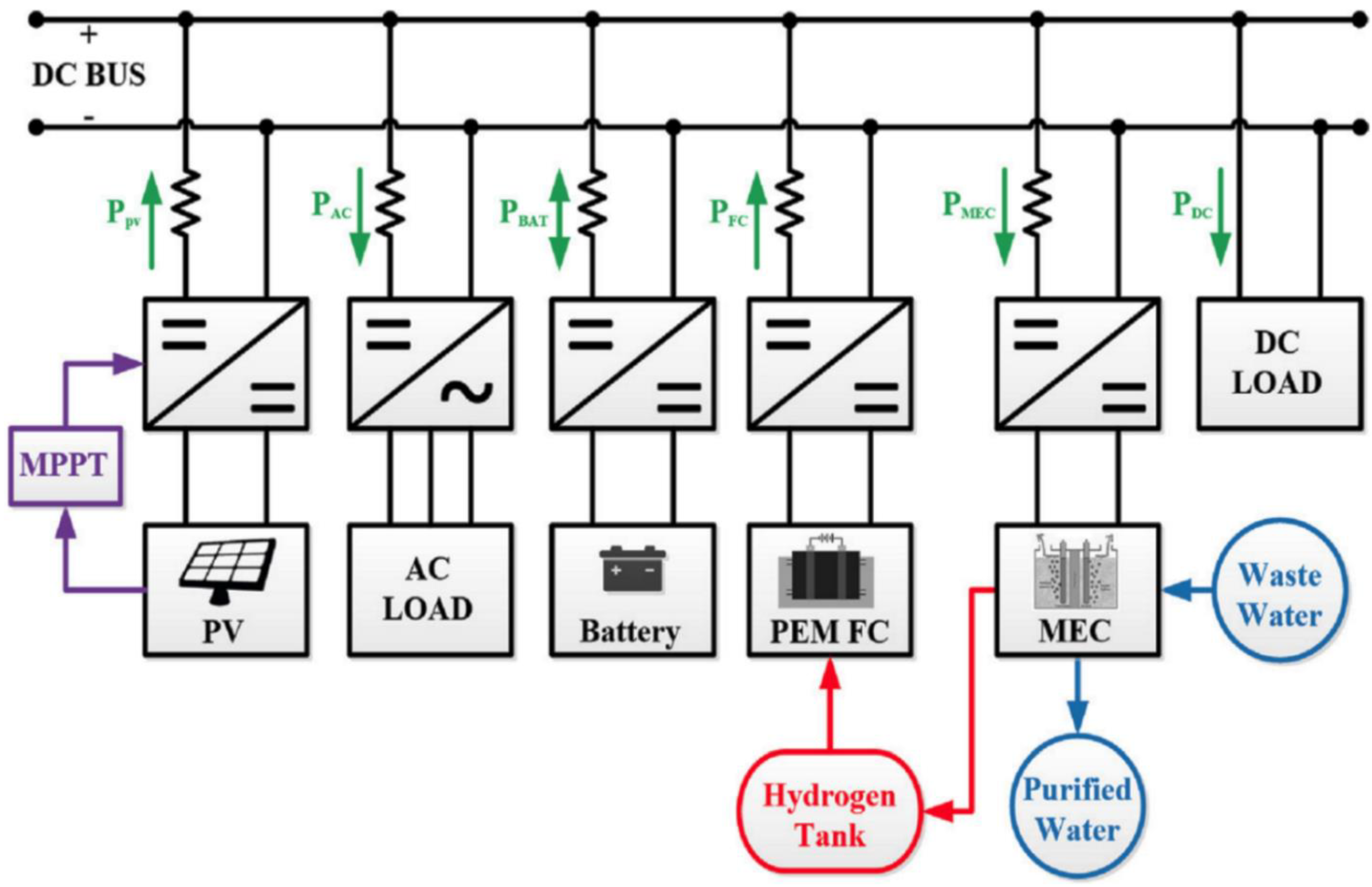 Energies 15 03512 g004 550