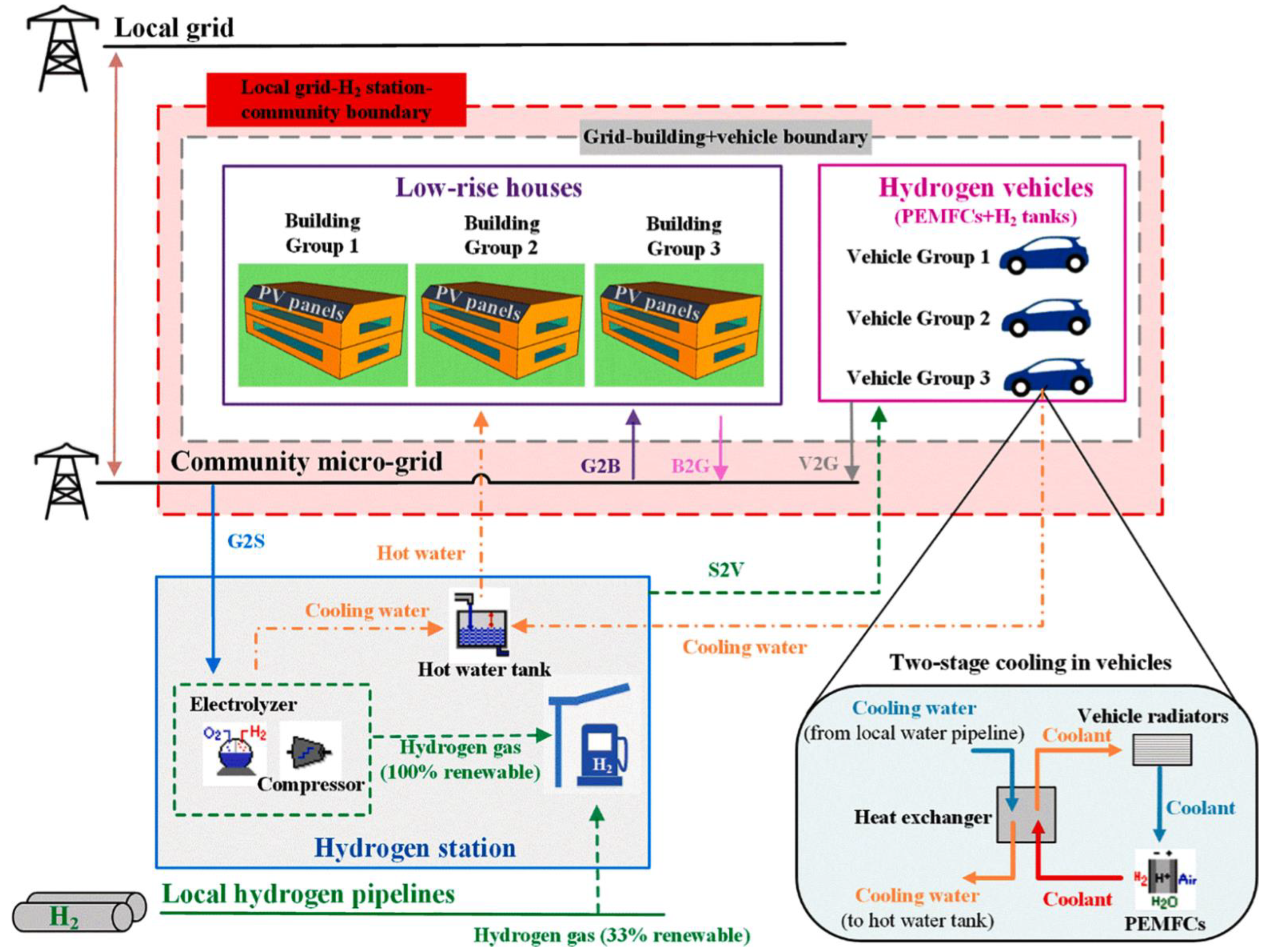Energies 15 03512 g005 550