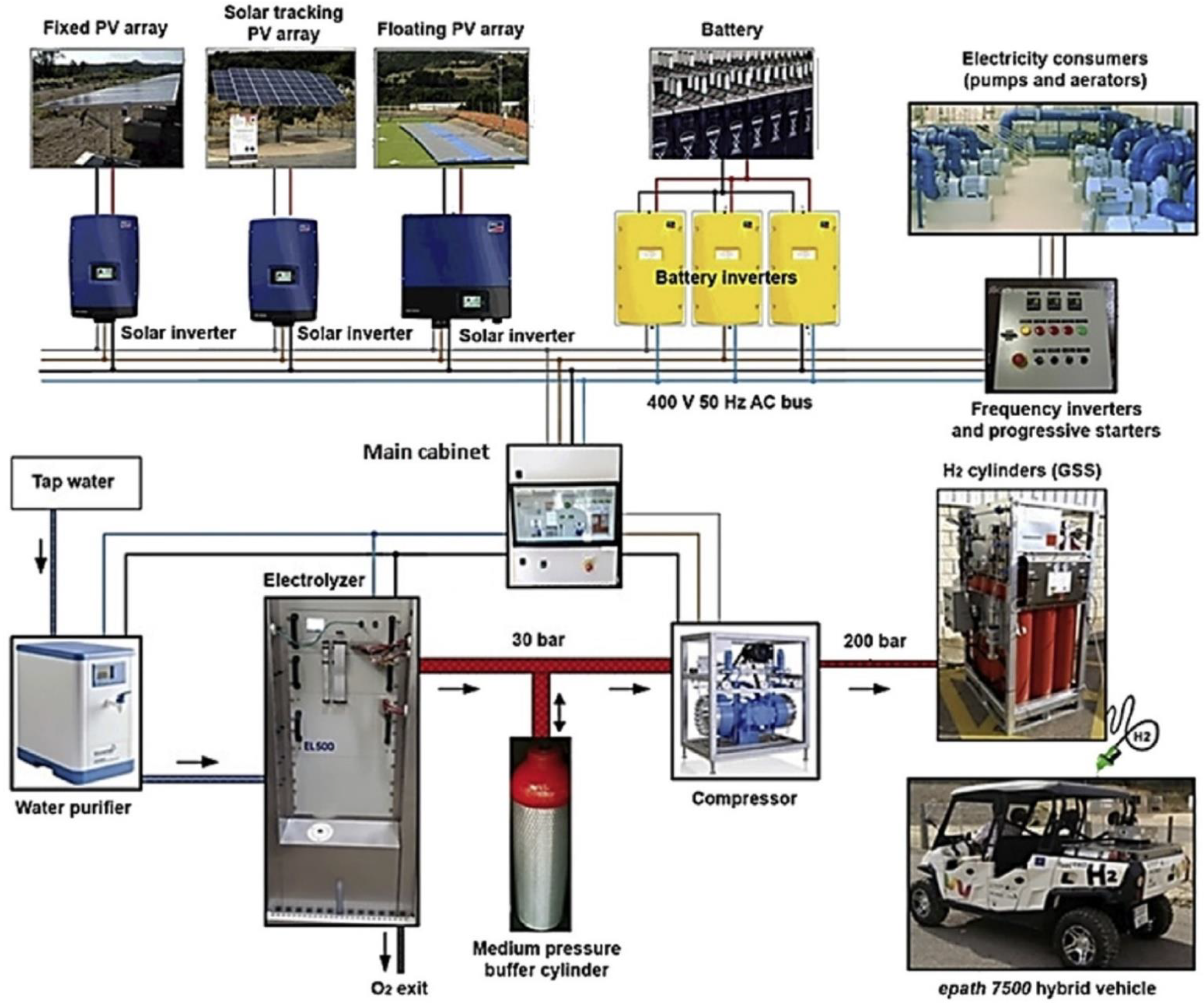 Energies 15 03512 g007 550