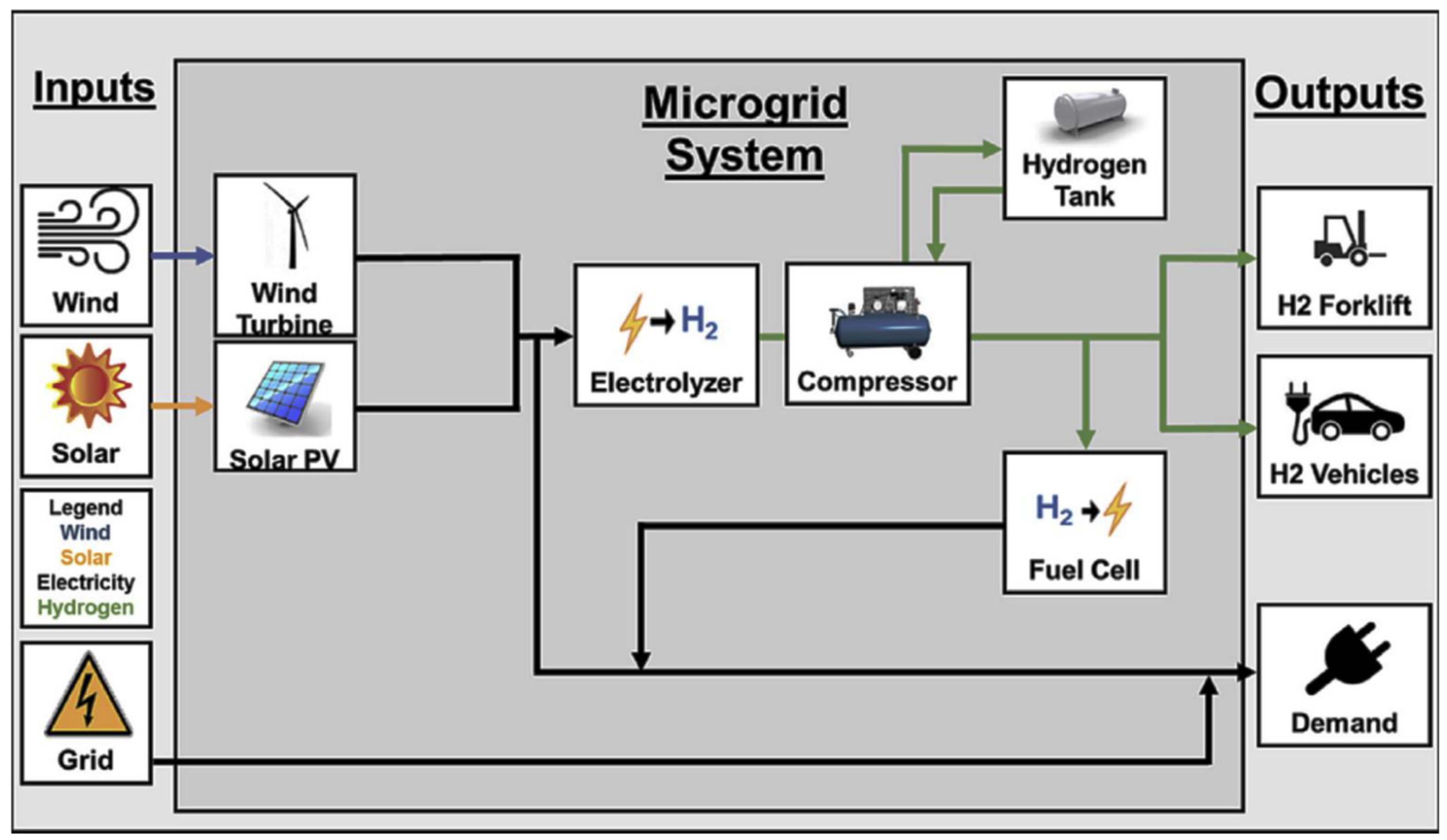 Energies 15 03512 g008 550