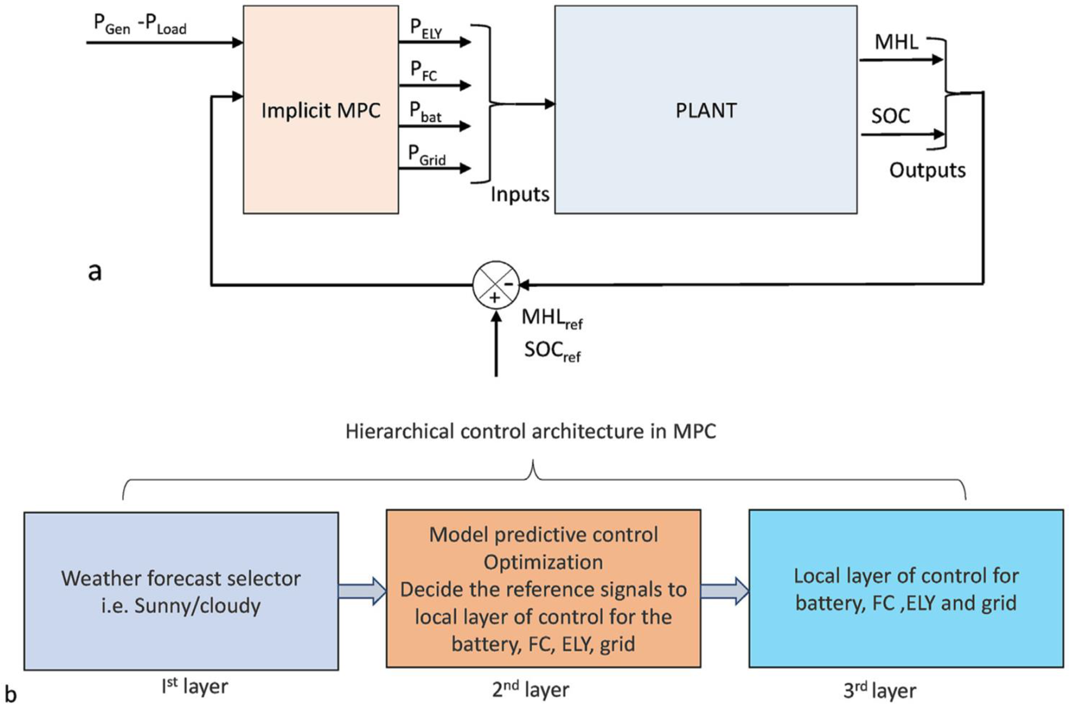 Energies 15 03512 g009 550