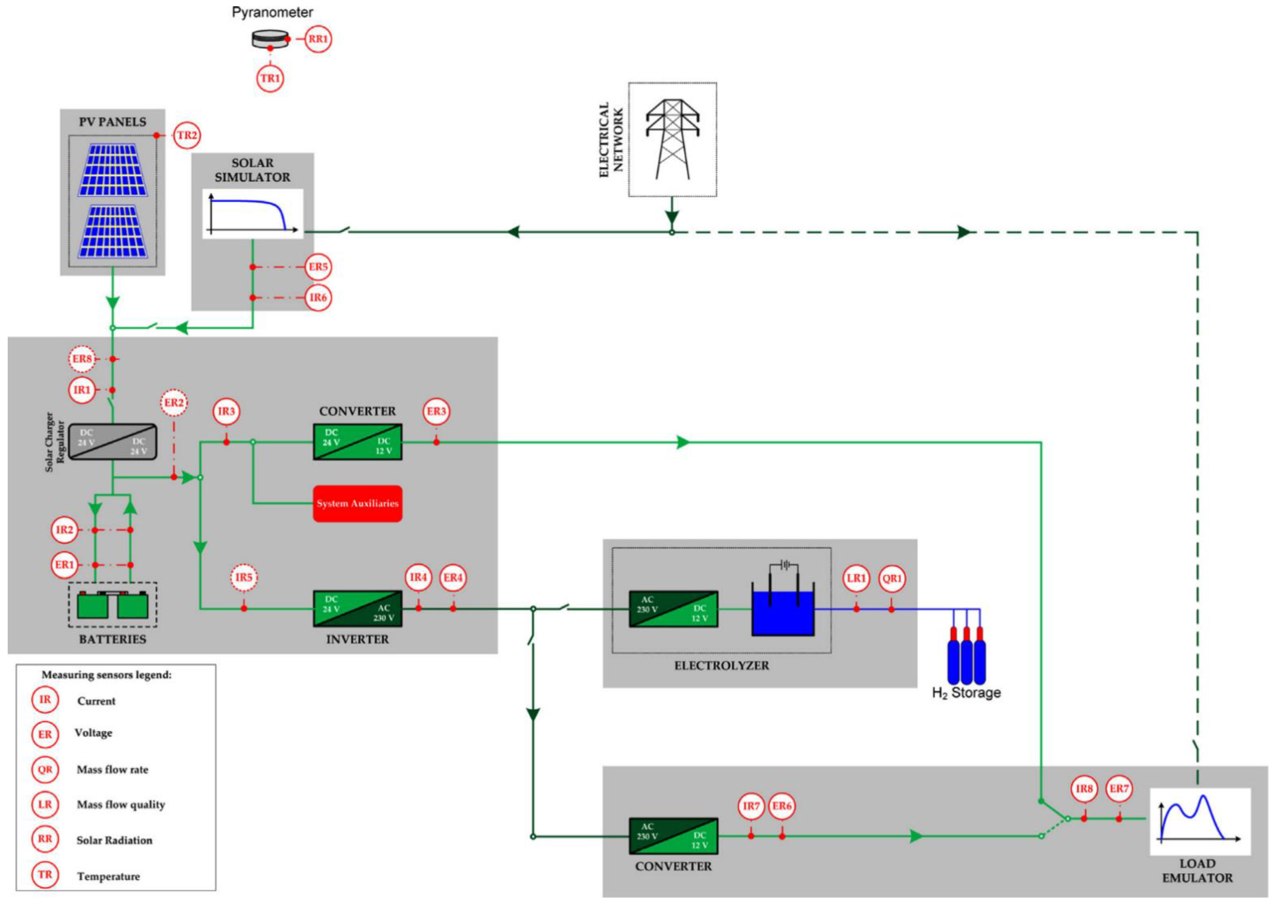 Energies 15 03512 g011 550