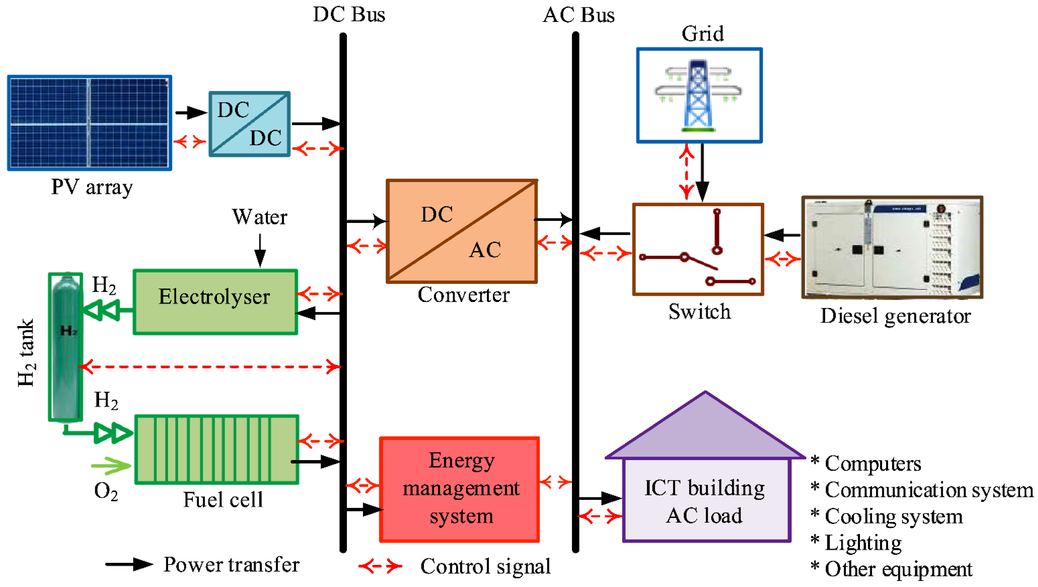 Energies 15 03512 g012 550