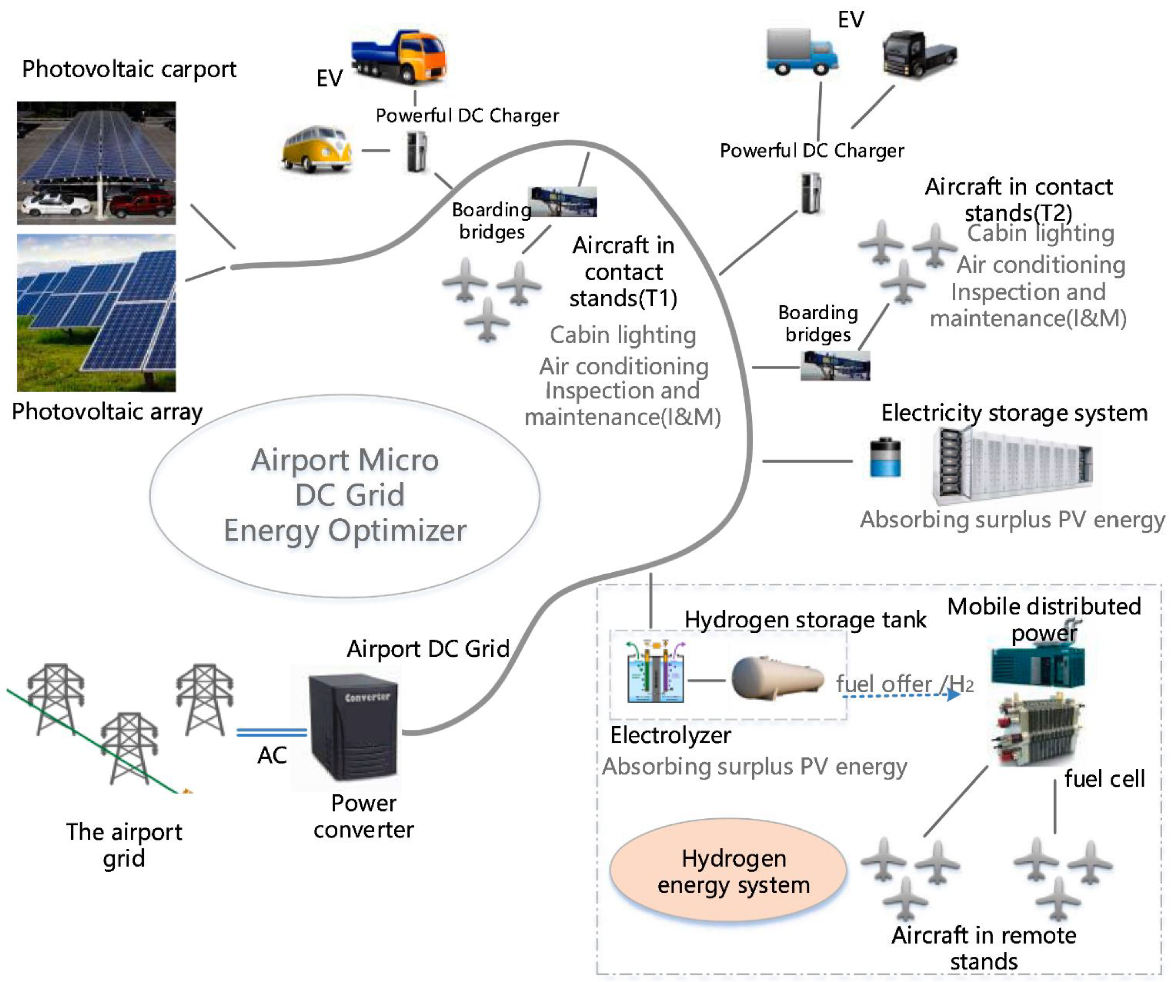 Energies 15 03512 g013 550