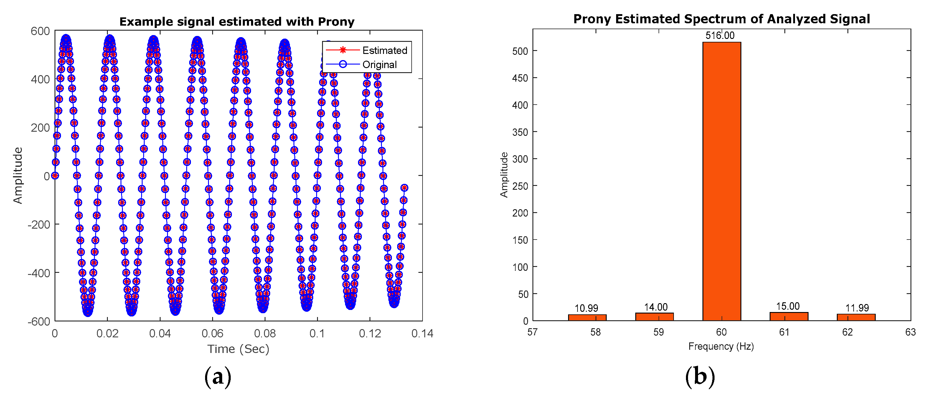 Energies 15 03513 g004