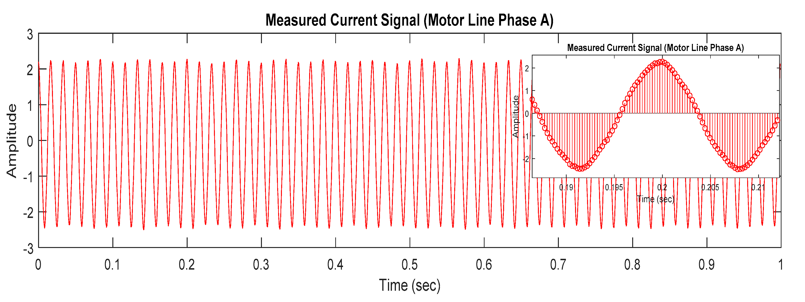 Energies 15 03513 g007