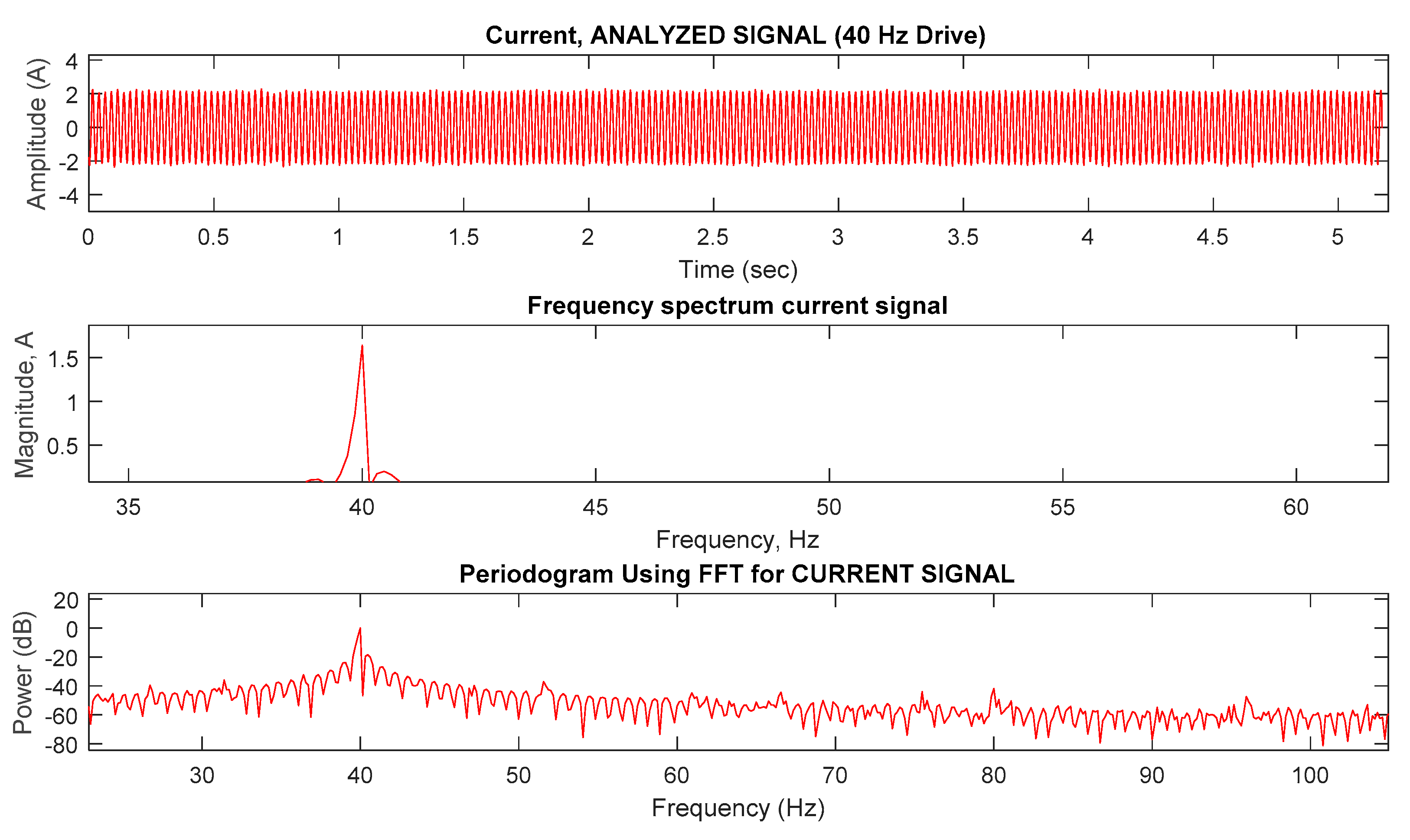 Energies 15 03513 g010