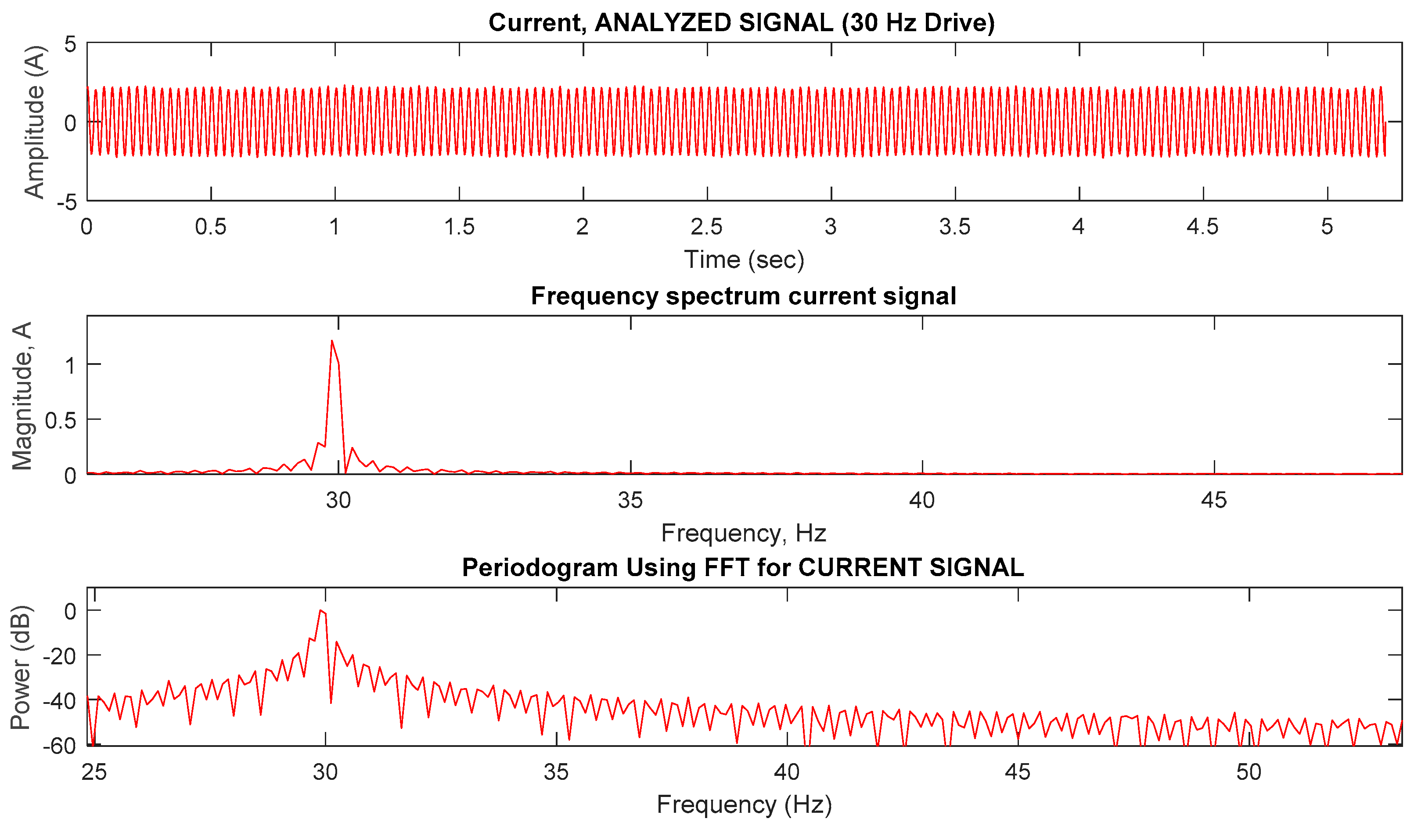 Energies 15 03513 g011