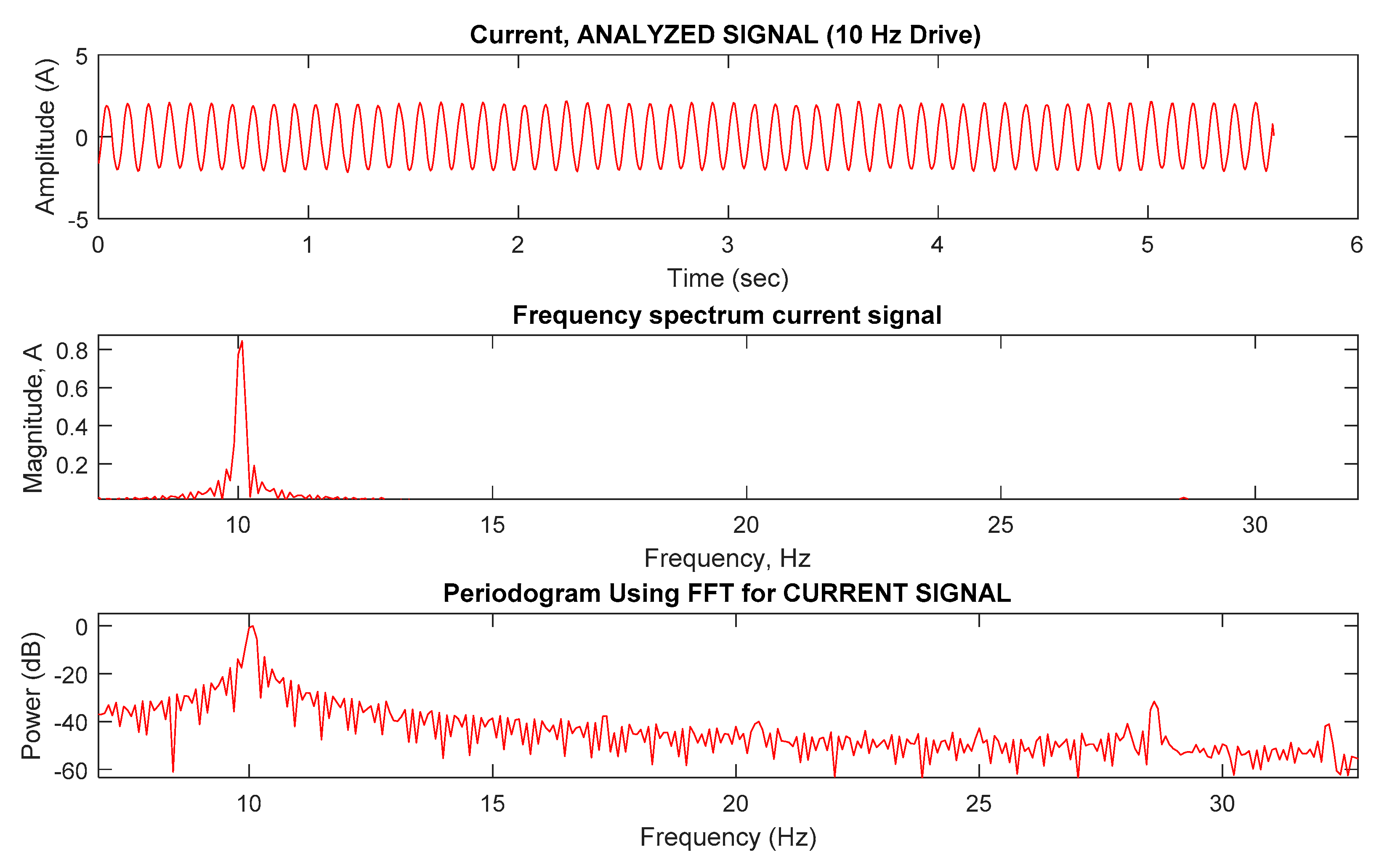 Energies 15 03513 g013