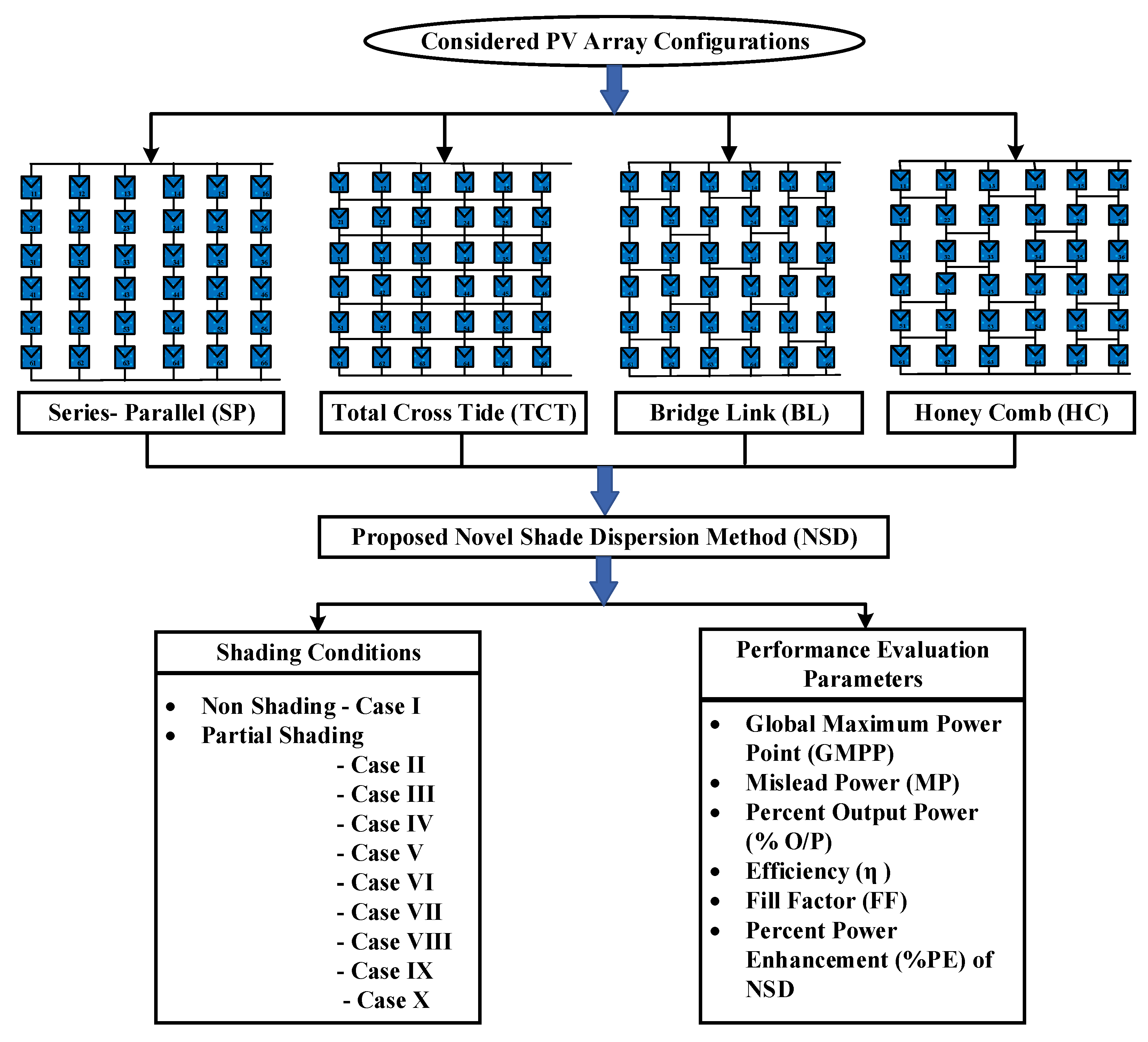 Energies 15 03515 g001