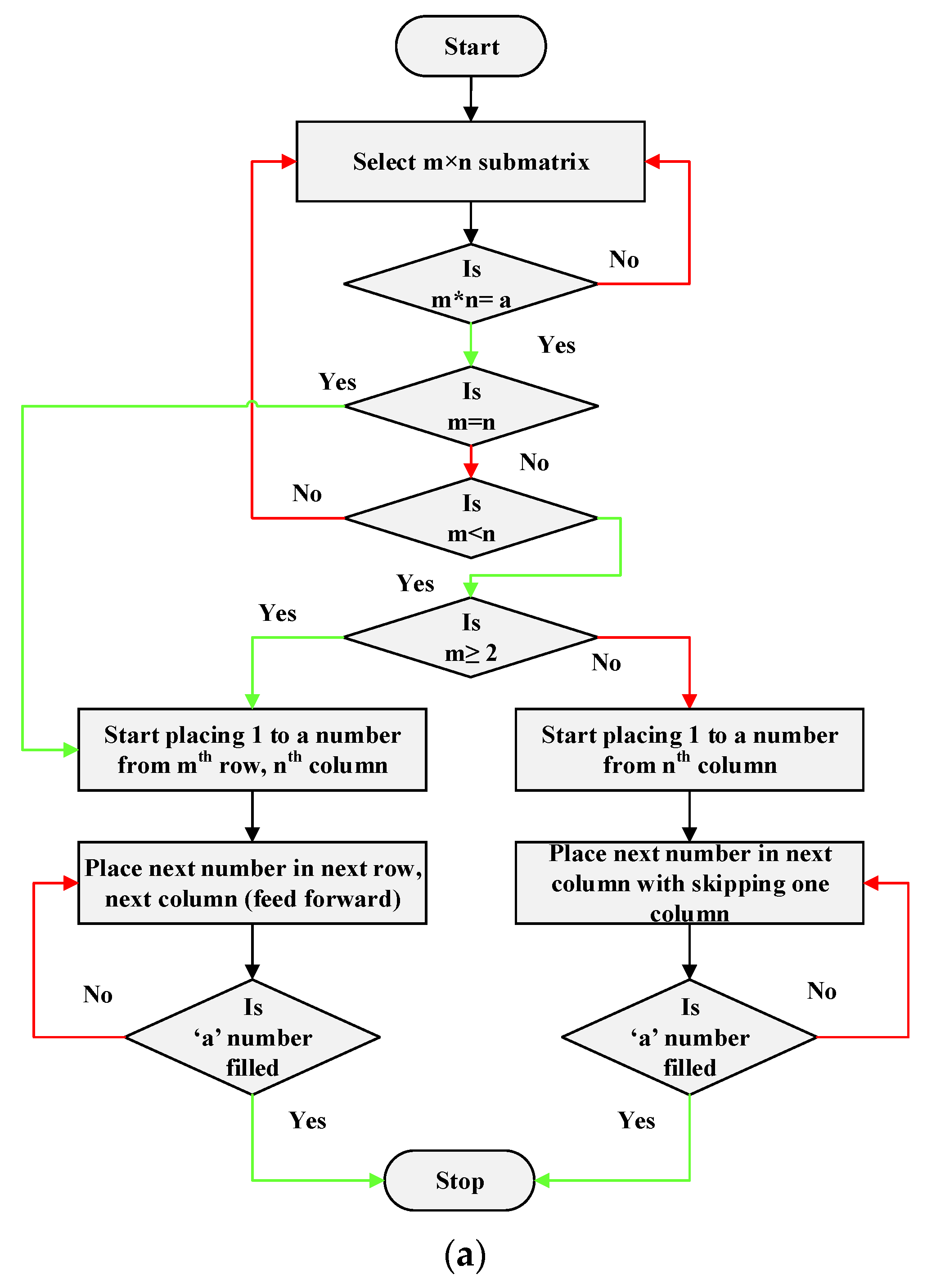 Energies 15 03515 g002a