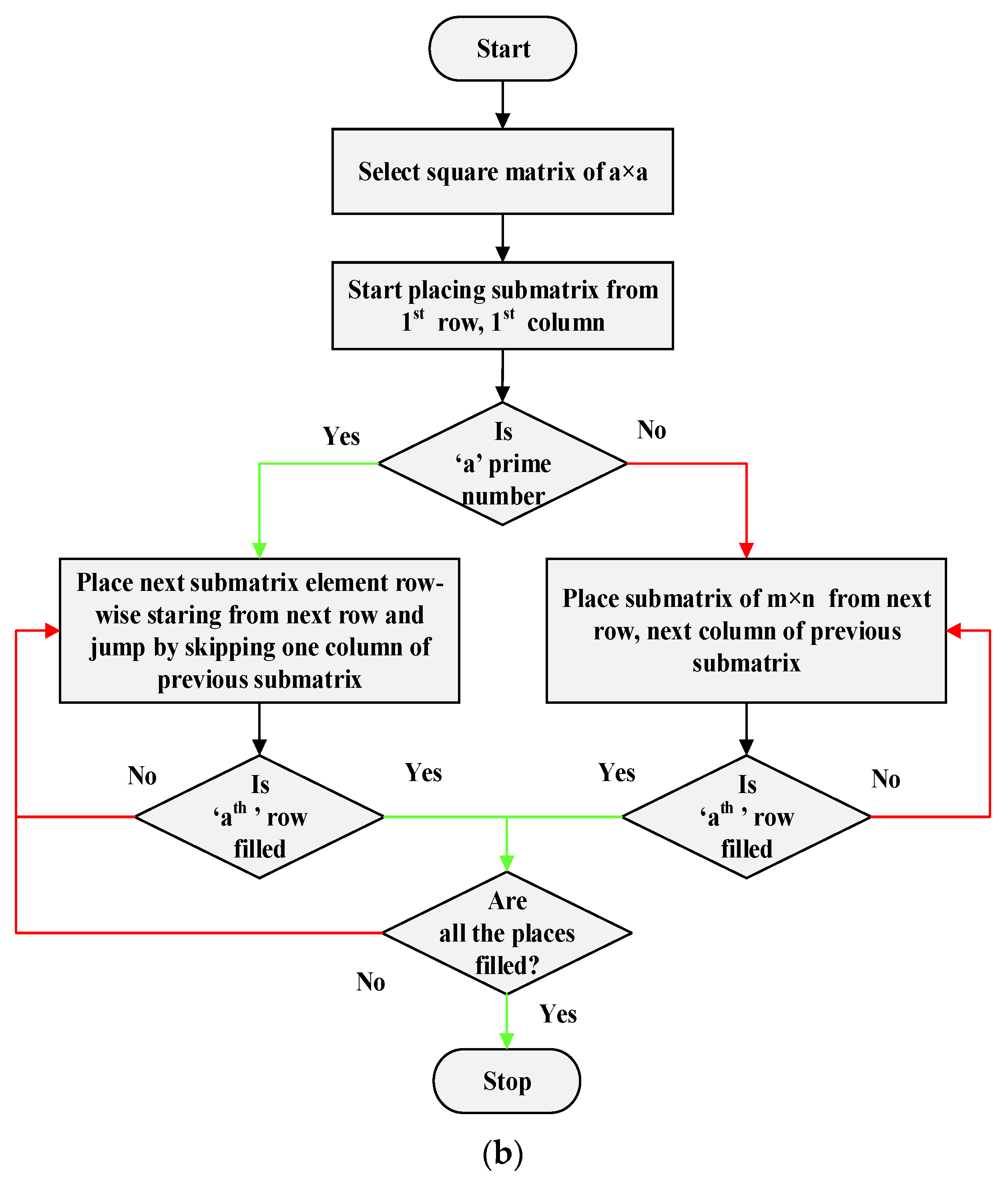 Energies 15 03515 g002b