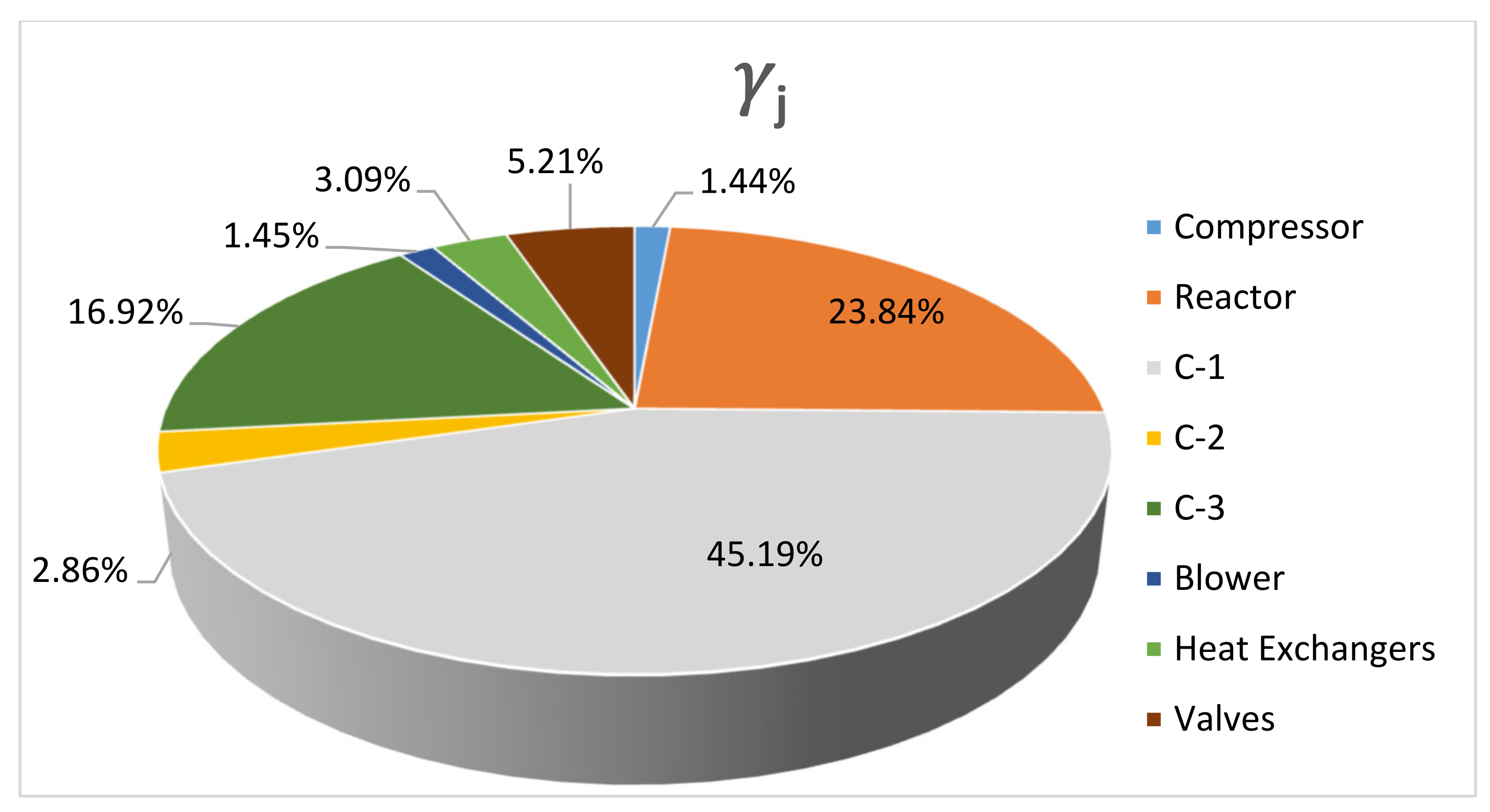 Energies 15 03516 g008