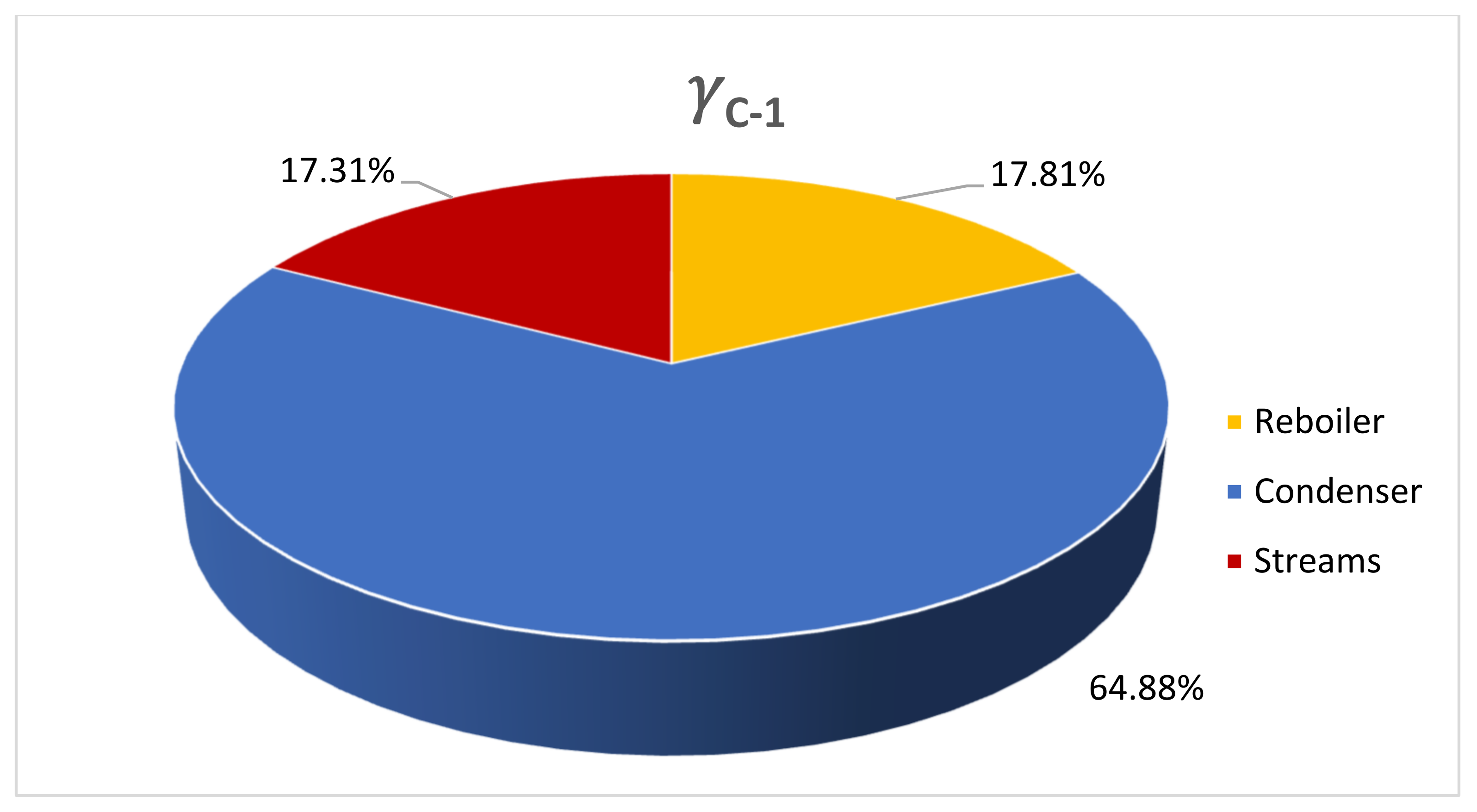 Energies 15 03516 g009