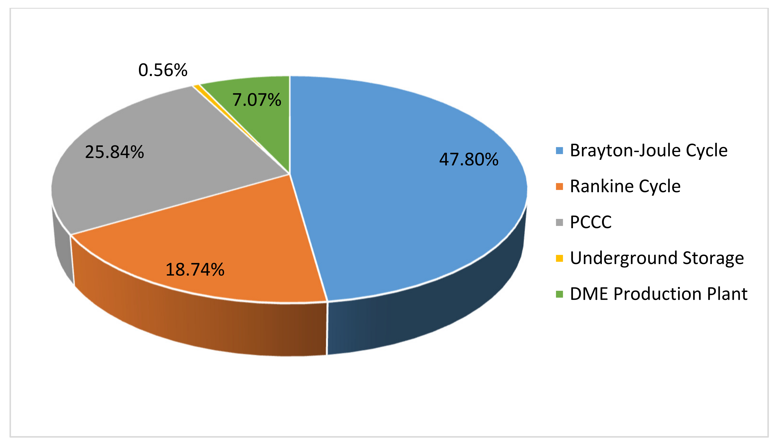Energies 15 03516 g010