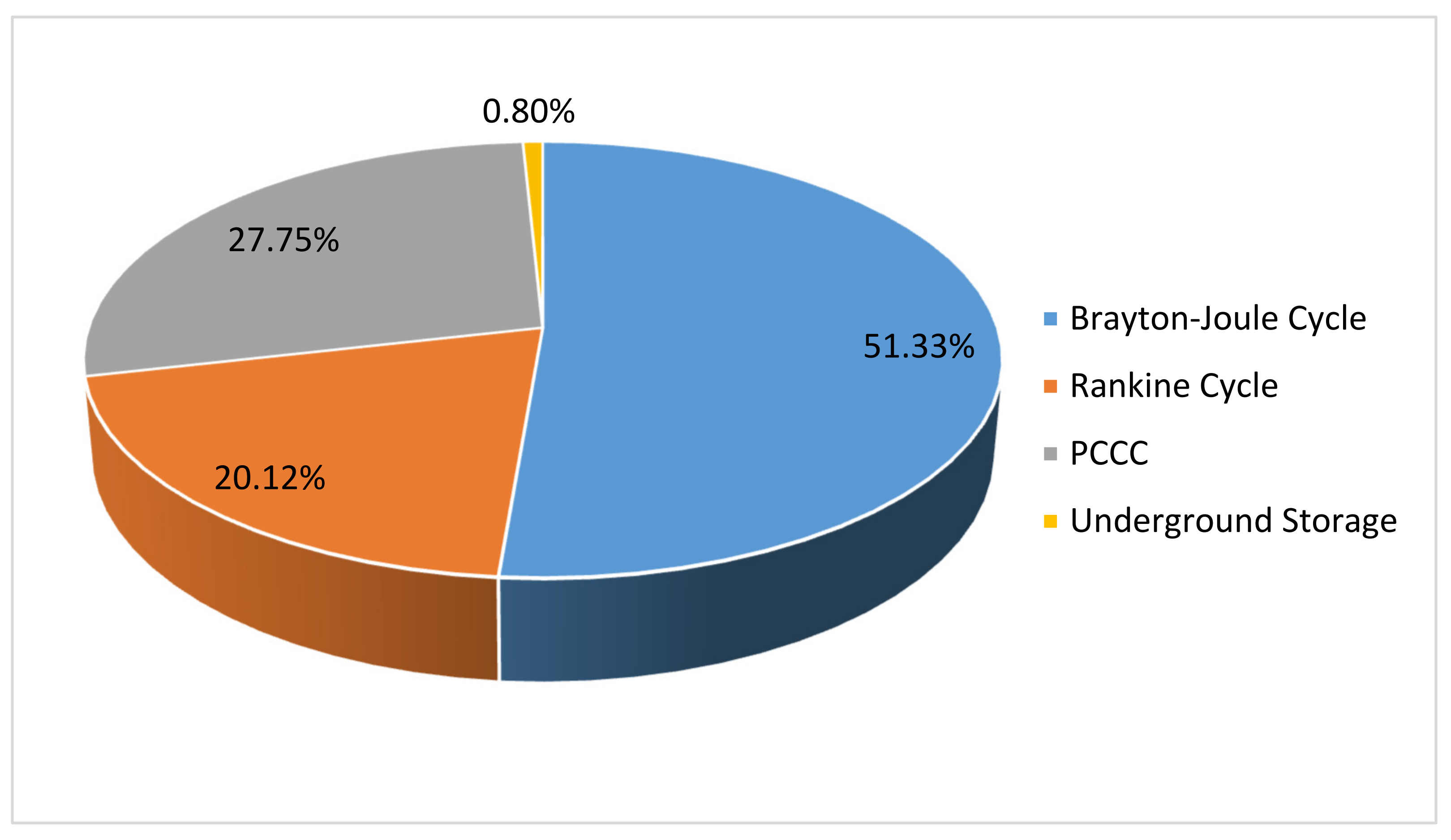Energies 15 03516 g011