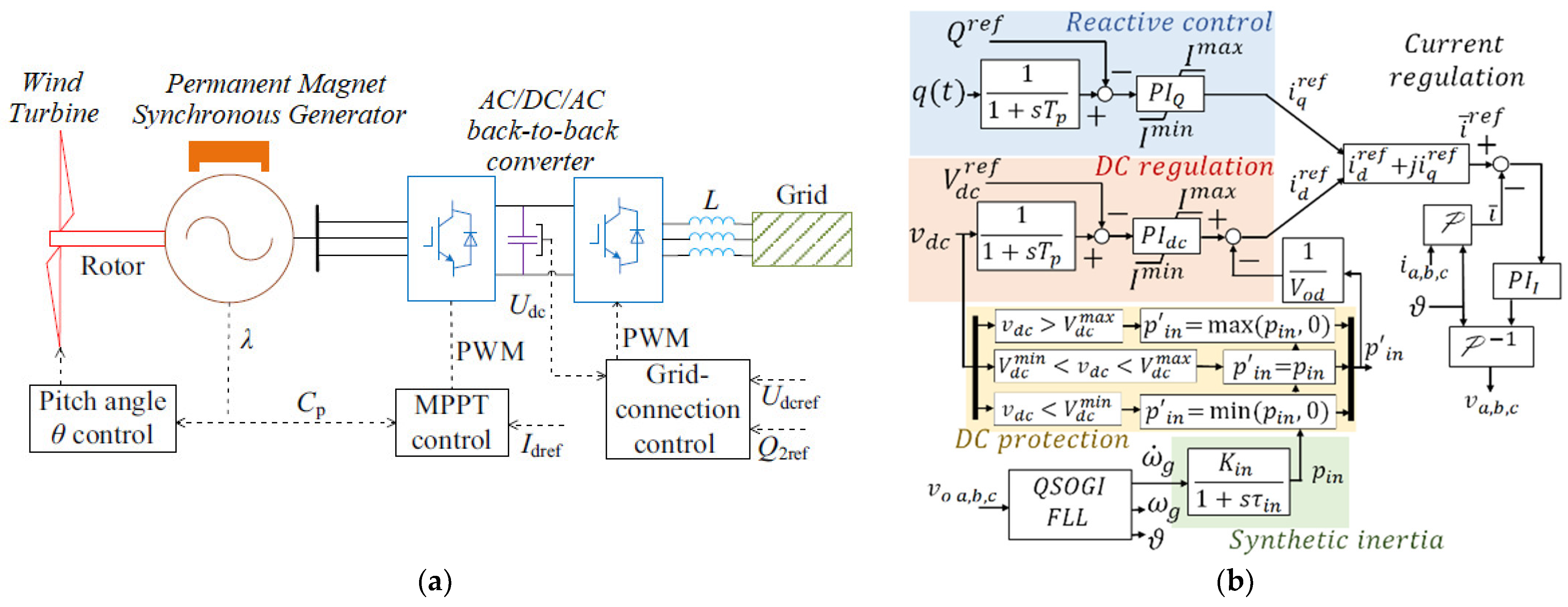 Energies 15 03517 g002 550