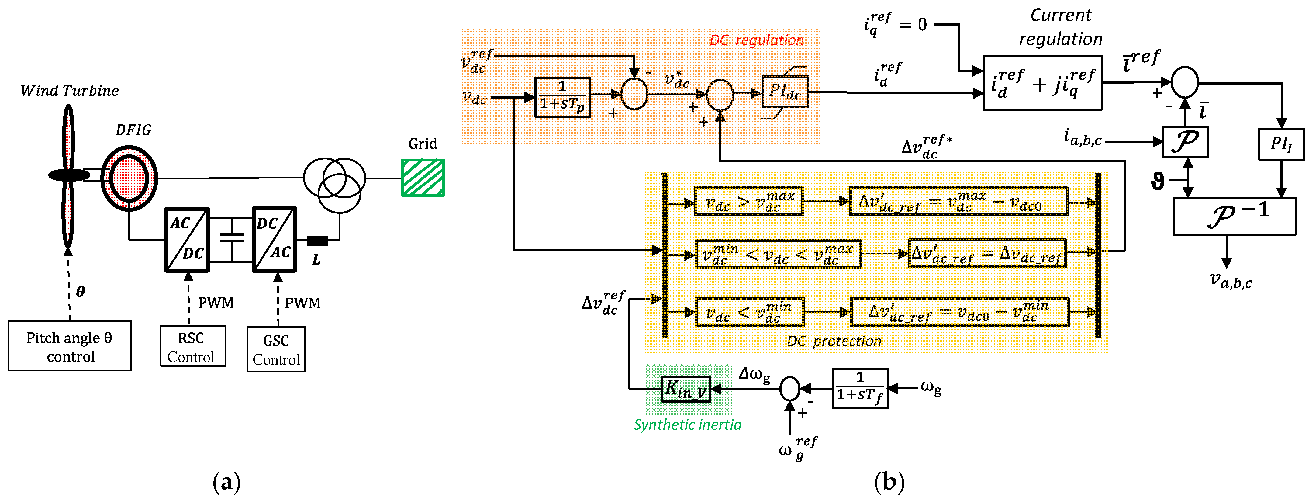 Energies 15 03517 g003 550