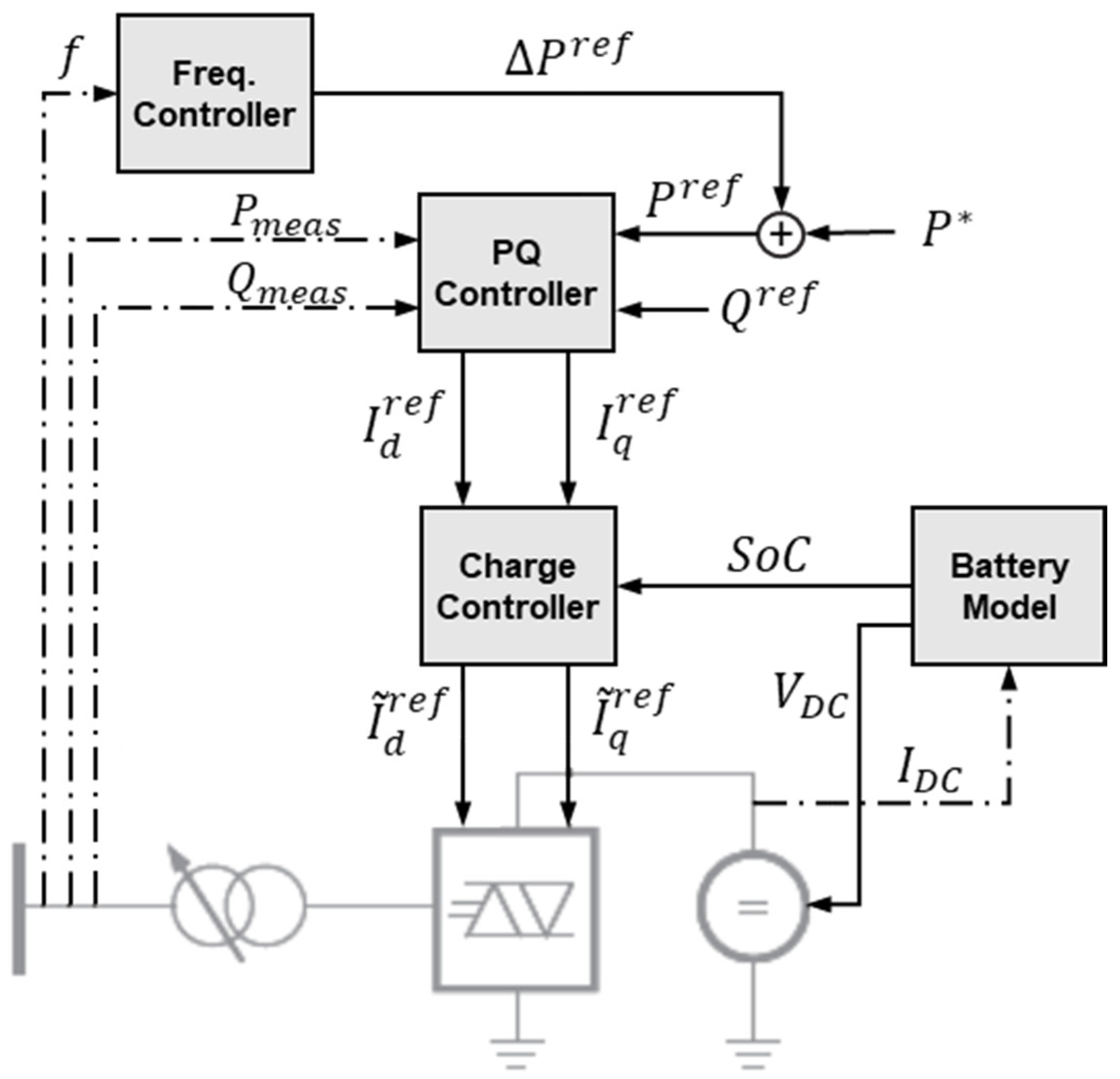 Energies 15 03517 g004 550