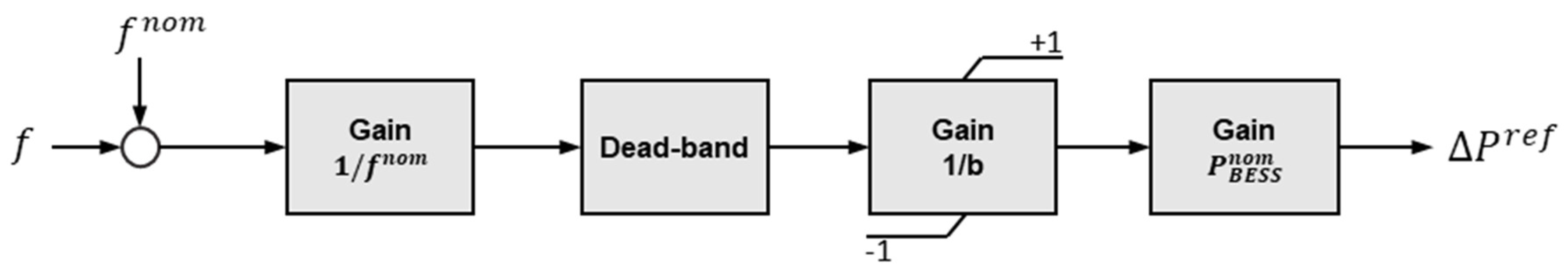 Energies 15 03517 g005 550