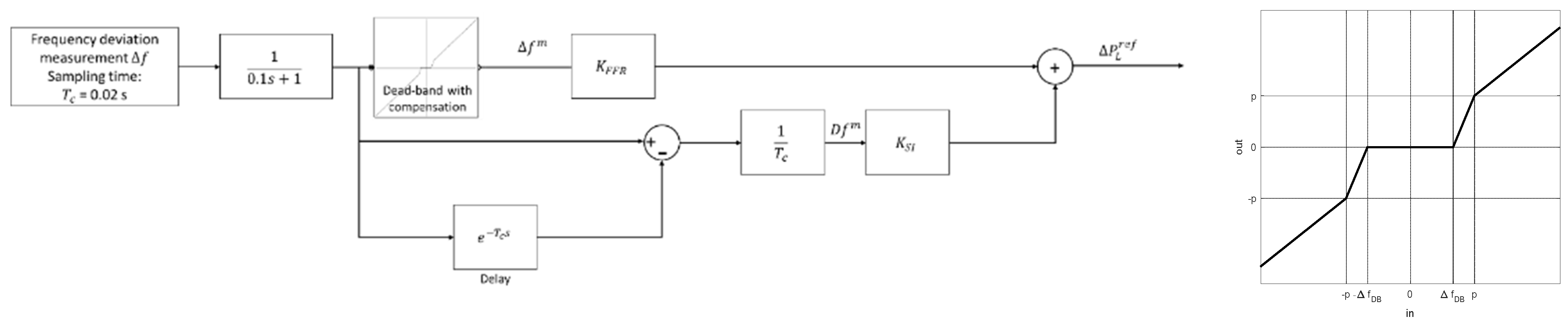 Energies 15 03517 g006 550