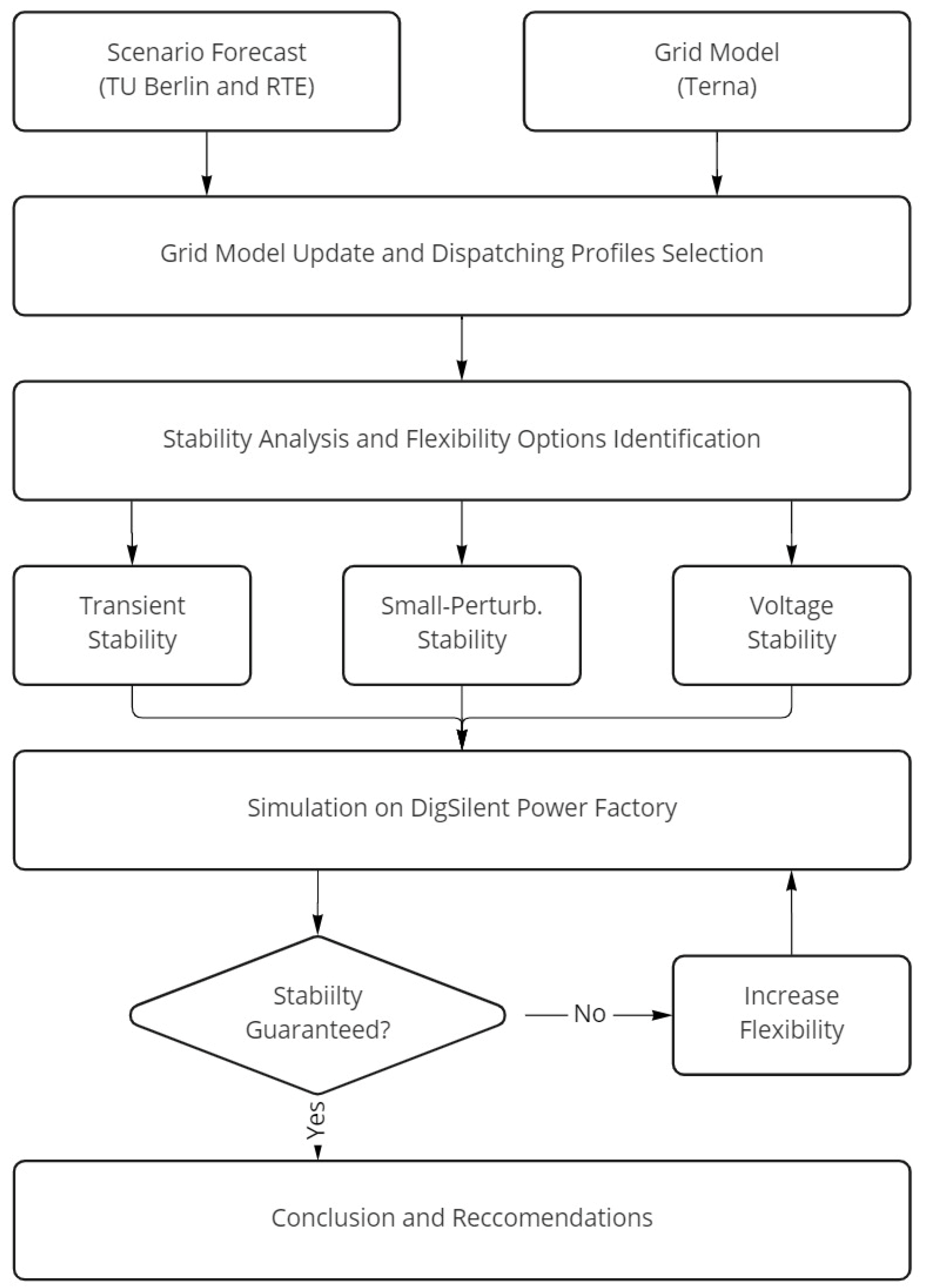 Energies 15 03517 g007 550